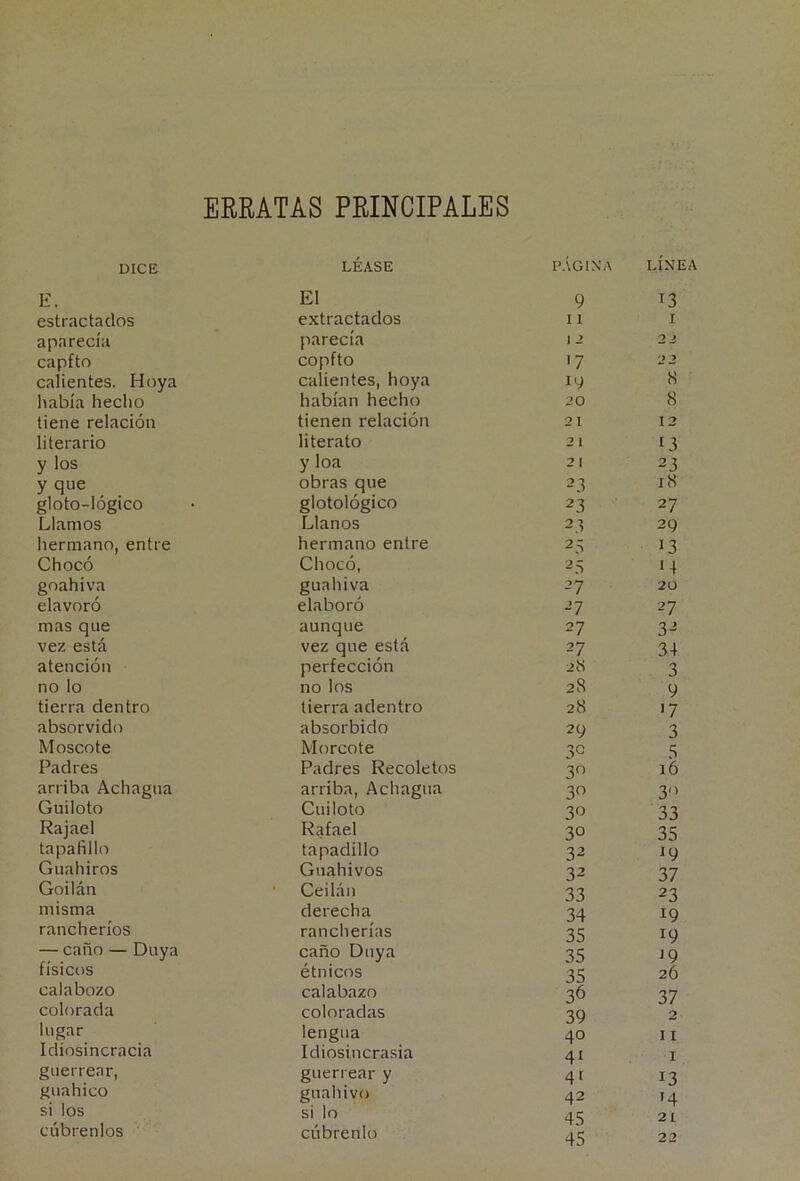 ERRATAS PRINCIPALES DICE E. estractaclos aparecía capfto calientes. Hoya había hecho tiene relación literario y los y que gloto-lógico Llamos hermano, entre Chocó gnahiva elavoró mas que vez está atención no lo tierra dentro absorviclo Moscote Padres arriba Achagua Guiloto Rajael tapafillo Guahiros Goilán misma rancheríos — caño — Duya físicos calabozo colorada lugar Idiosincracia guerrear, guahico si los cóbrenlos LÉASE El extractados parecía copfto calientes, hoya habían hecho tienen relación literato y loa obras que glotológico Llanos hermano entre Chocó, guahiva elaboró aunque vez que está perfección no los tierra adentro absorbido Morcóte Padres Recoletos arriba, Achagua Cuiloto Rafael tapadillo Guahivos Ceilán derecha rancherías caño Duya étnicos calabazo coloradas lengua Idiosincrasia guerrear y guahivo si lo cóbrenlo .\GINA LÍNEA 9 13 11 I 1 J 2 2 17 22 19 8 20 8 21 12 2 1 13 2 1 23 23 18 23 27 23 29 25 13 25 M 27 20 27 27 27 32 27 34 2bi 3 28 9 28 17 29 3 3G 5 3f> 16 3'’ 30 33 30 35 32 19 32 37 33 23 34 19 35 19 35 J9 35 26 36 37 39 2 40 11 41 I 4t 13 42 '4 45 21 45 23