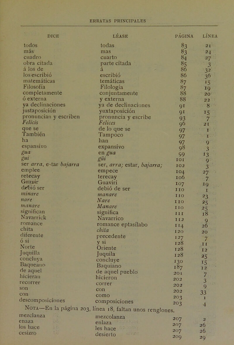 DICE LÉASE PÁGINA LÍNEA todos todas 83 21 más mas 83 24 cuadro cuarto 84 27 obra citada parte citada 85 3 á los de á 86 32 los escribió escribió 86 3^ matemáticas temáticas 87 15 Filosofía Filología 87 19 completamente conjuntamente 88 20 ó externa y externa 88 22 ya declinaciones ya de declinaciones 91 8 justaposición yuxtaposición 91 15 pronuncian y escriben pronuncia y escribe 93 7 Felicis Felices 96 21 que se de lo que se 97 I También Tampoco 97 I ha han 97 9 espansivo expansivo 98 3 ¿ua en gua 99 13 gui güi lOI 9 ser arra, e'tar bajarra ser, arra; estar, bajarra; 102 3 emplee empece 104 27 retecay terecay 106 7 Giiayir dt<bió ser Guaviri debió de ser 107 110 19 I minare manare lio 23 23 liare Nare lio manare Manare lio 25 18 significan significa XII Navarrick Navarrico I 12 0 romance romance eptasílabo 114 26 chita chita 120 20 diferente ó si precedente J27 7 y si 128 11 Norte Oriente 128 12 Juquilla mnrlnvn Juquila 128 25 Baqueano ríe aquel hicieran recorrer son con descomposiciones Nota—En la página 203, mezclanza enaza los hace cesizro Baquiano de aquel pueblo hicieron correr con como composiciones línea 18, faltan unos rengl mezcolanza enlaza les hace desierto '' 130 187 201 202 202 202 203 203 ones. 207 207 207 209 15 12 7 3 9 33 1 4 2 26 26 29