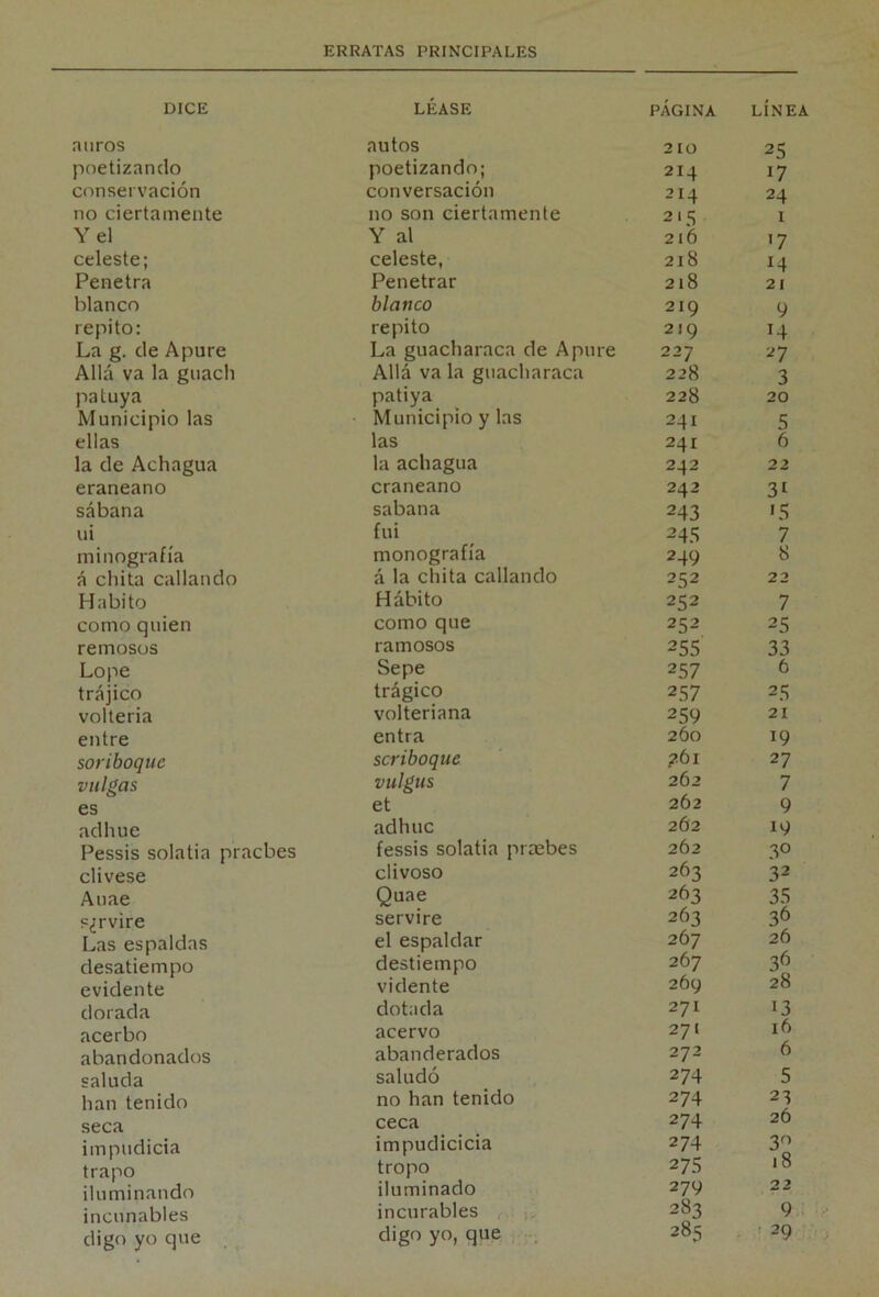 DICE LÉASE PÁGINA LÍNEA aiiros autos 2 lO 25 poetizan do poetizando; 214 17 conservación conversación 214 24 no ciertamente no son ciertamente 2 >5 I Y el Y al 216 ’7 celeste; celeste, 218 14 Penetra Penetrar 218 21 blanco blanco 219 9 repito: repito 2ig 14 La g. de Apure La guacharaca de Apure 227 27 Allá va la guach Allá va la guacharaca 228 3 patuya patiya 228 20 Municipio las Municipio y las 241 5 ellas las 241 6 la de Achagua la achagua 242 22 craneano craneano 242 31 sábana sabana 243 •5 ui fui 245 7 minografía monografía 249 8 á chita callando á la chita callando 252 22 Habito Hábito 252 7 como quien como que 252 25 remosos ramosos 255 33 Lope Sepe 257 6 trájico trágico 257 25 volteria volteriana 259 21 entre entra 260 19 soriboque scriboque ?6i 27 vulgos vulgus 262 7 es et 262 9 adhue adhue 262 19 Pessis solatia pracbes fessis solatia praebes 262 30 clivese clivoso 263 32 Auae Quae 263 35 s¿rvire serviré 263 36 Las espaldas el espaldar 267 26 desatiempo destiempo 267 36 evidente vidente 269 28 dorada dotada 271 13 acerbo acervo 271 16 abandonados abanderados 272 6 saluda saludó 274 5 han tenido no han tenido 274 23 seca ceca 274 26 impudicia impudicicia 274 3^ . 0 trapo tropo 275 1 0 iluminando iluminado 279 22 incunables incurables 283 9 digo yo que digo yo, que 285 ■ 29