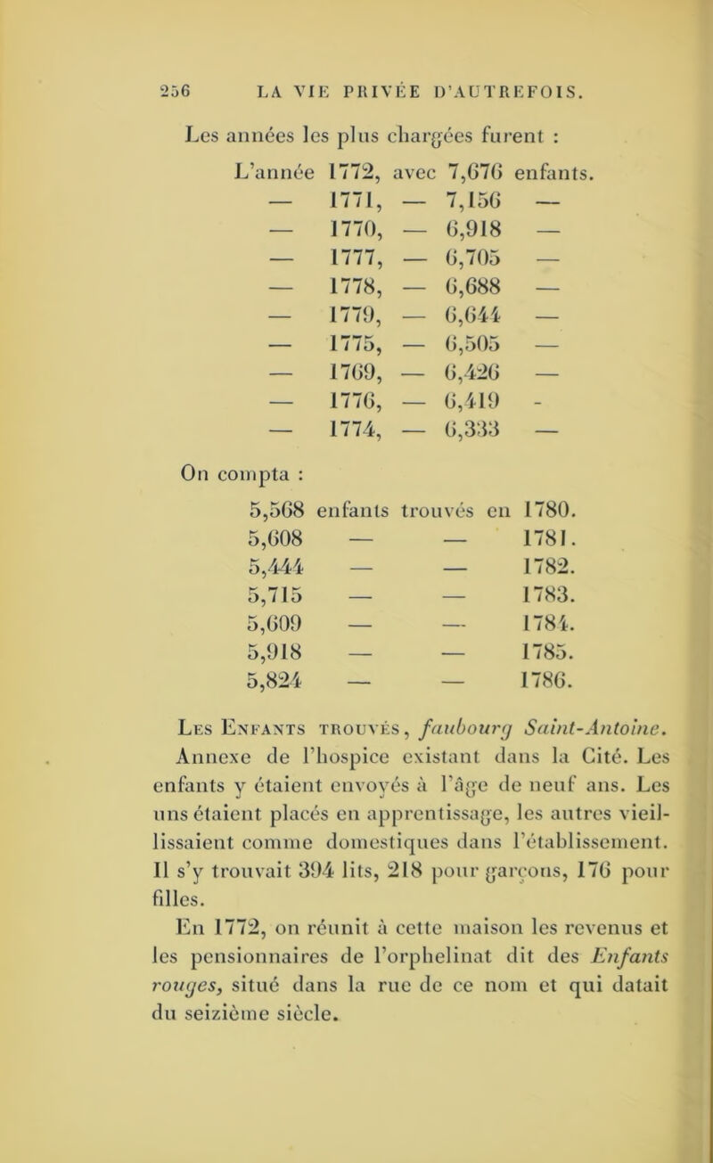 Les années les plus chargées furent : L’année 1772, avec 7,076 enfants, — 1771, — 7,15G — — 1770, — G,9I8 — — 1777, — G, 705 — — 1778, — G,G88 — — 1779, — G,G4i — — 1775, — G, 505 — — 17G9, — G,42G — — 177G, — G,419 - — 1774, — G,333 — compta : 5,5G8 enfants trouvés en 1780, 5,G08 — — 1781, 5,44-4 — — 1782, 5,715 — — 1783, 5,G09 — — 1784, 5,918 — — 1785, 5,824 — — I78G, Enfants TROUVÉS, fanbottrg Saint-^ Annexe de l’hospice existant dans la Cité, Les enfants y étaient envoyés à l’âge de neuf ans. Les uns étaient placés en apprentissage, les autres vieil- lissaient comme domestiques dans l’établissement. Il s’y trouvait 394 lits, 218 pour garçons, 17G pour fdles. En 1772, on réunit à cette maison les revenus et les pensionnaires de l’orphelinat dit des Enfants ronges, situé dans la rue de ce nom et qui datait du seizième siècle.