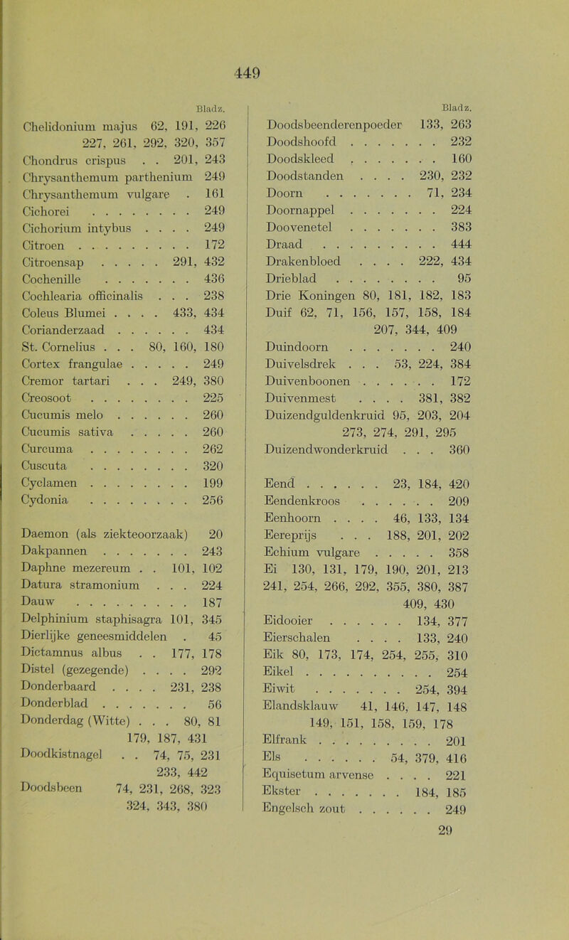 Blad'/.. Cheliclonium majus 62, 191, 226 227, 261, 292, 320, 357 Ohondrus crispus . . 201, 243 Chrysanthemum parthenium 249 Chrysanthemum vulgare . 161 Cichorei 249 Cichorium intybus .... 249 Citroen 172 Citroensap 291, 432 Cochenille 436 Cochlearia officinalis . . . 238 Coleus Blumei .... 433, 434 Corianderzaad 434 St. Cornelius . . . 80, 160, 180 Cortex frangulae 249 Cremor tartari . . . 249, 380 Creosoot 225 Cucumis melo 260 Cucumis sativa 260 Curcuma 262 Cuscuta 320 Cyclamen 199 Cydonia 256 Daemon (als ziekteoorzaak) 20 Dakpannen 243 Daphne mezereum . . 101, 102 Datura stramonium . . . 224 Dauw 187 Delphinium staphisagra 101, 345 Dierlijke geneesmiddelen . 45 Dictamnus albus . . 177, 178 Distel (gezegende) .... 292 Donder baard .... 231, 238 Donder blad 56 Donderdag (Witte) ... 80, 81 179, 187, 431 Doodkistnagel . . 74, 75, 231 233, 442 Doodsbeen 74, 231, 268, 323 324, 343, 380 Bladz. Doodsbeenderenpoeder 133, 263 Doodshoofd 232 Doodskleed , 160 Doodstanden .... 230, 232 Doorn 71, 234 Doornappel 224 Doovenetel 383 Draad 444 Drakenbloed .... 222, 434 Drieblad 95 Drie Koningen 80, 181, 182, 183 Duif 62, 71, 156, 157, 158, 184 207, 344, 409 Duindoorn 240 Duivelsdrek . . . 53, 224, 384 Duivenboonen 172 Duivenmest .... 381, 382 Duizendguldenkruid 95, 203, 204 273, 274, 291, 295 Duizendwonderkruid . . . 360 Eend 23, 184, 420 Eendenkroos 209 Eenhoorn .... 46, 133, 134 Eereprijs . . . 188, 201, 202 Echium vulgare 358 Ei 130, 131, 179, 190, 201, 213 241, 254, 266, 292, 355, 380, 387 409, 430 Eidooier 134, 377 Eierschalen .... 133, 240 Eik 80, 173, 174, 254, 255, 310 Eikel 254 Eiwit 254, 394 Elandsklauw 41, 146, 147, 148 149, 151, 158, 159, 178 Elfrank 201 Els 54, 379, 416 Ecpiisetum arvense .... 221 Ekster 184, 185 Engelsch zout 249 29