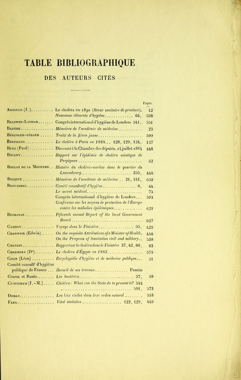 TABLE BIBLIOGRAPHIQUE DES AUTEURS CITÉS Arnould (J.) Le choléra en 1890. (Rev ne sanitaire de province). Nouveaux éléments d’hygiène 64, Baldwin-Latiiam Congrèsinternationald’hygiènede Londres 541, Bartiie Mémoires de l’académie de médecine Bérenger-féraud Traité de la fièvre jaune Bertillon Le choléra à Paris en 188b... 128, 129, 134, Bert (Paul) Discours à la Chambre des députés, 24 juillet 1884 Bocamy Rapport sur l’épidémie de choléra asiatique de Perpignan Boulât de la Meurthe. . Histoire du choléra-morbus dans le quartier du Luxembourg 355, Briquet Mémoires de l’académie de médecine .. 21, 141, Brouardel Comité consultatif d’hygiène 6, Le secret médical Congrès international d’hygiène de Londres... Conférence sur les moyens de protection de l’Europe contre les maladies épidémiques Buchanan Fifteenth annual Report of the local Government Board Cambry • Voyage dans le Finistère 55, Chadwick (Edwin) On the requisite Attributions of a Minister of Health. On the Progress of Sanitalion civil and military.. Charrin ' Rapport sur le choléra dans le Finistère 37,42,60, Chaumert (Dr) Le choléra d’Egypte en 1883 Colin (Léon) Encyclopédie d’hygiène et de médecine publique... Comité consult* d’hygiène publique de France . .. Recueil de ses travaux Passim Côrnil et Babès Les bactéries 57, CuNiNGnAM (J.-M.) Choléra: What can the State do toprevent il? 544 561, Domat Les loix civiles dans leur ordre naturel Farr Vital statistics 122,129, Pages. 42 558 551 23 599 137 448 .62 446 600 44 75 593 628 627 425 446 538 63 576 51 59 573 553 449