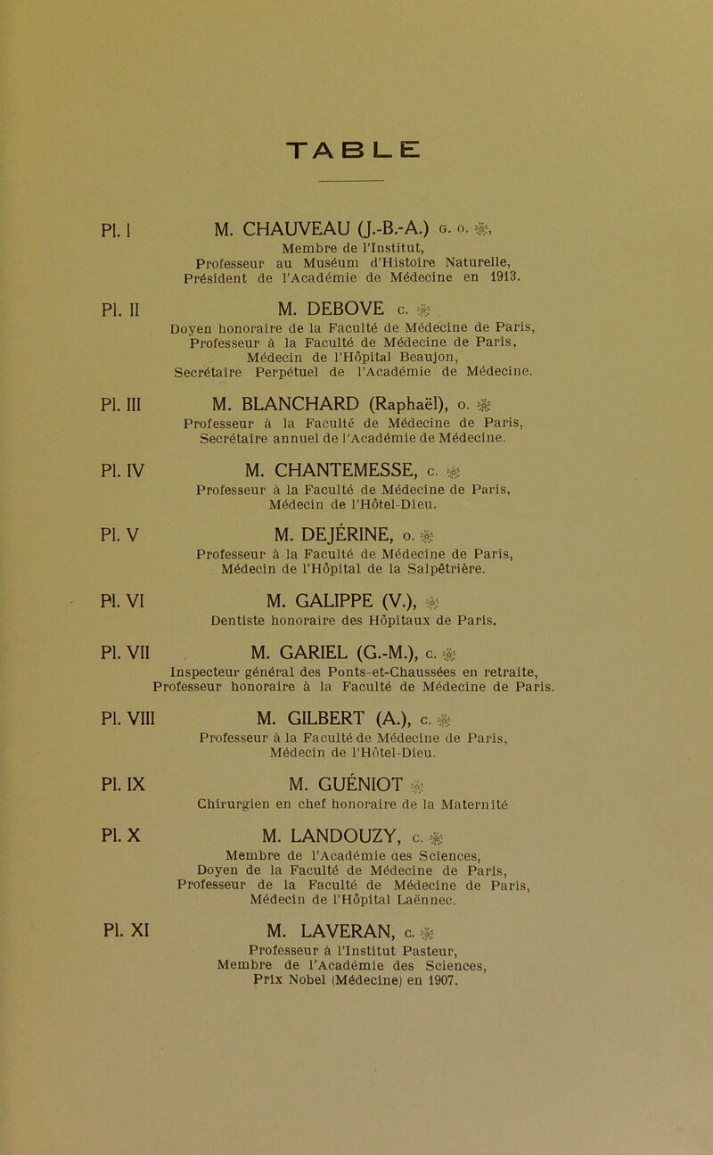 TA BLE PI. I M. CHAUVEAU (J.-B.-A.) g. o. Membre de l’Institut, Professeur au Muséum d’Histoire Naturelle, Président de l'Académie de Médecine en 1913. PI. II M. DEBOVE C. $ Doyen honoraire de la Faculté de Médecine de Paris, Professeur à la Faculté de Médecine de Paris, Médecin de l’Hôpital Beaujon, Secrétaire Perpétuel de l’Académie de Médecine. PI. III M. BLANCHARD (Raphaël), o. ^ Professeur à la Faculté de Médecine de Paris, Secrétaire annuel de l’Académie de Médecine. PI. IV M. CHANTEMESSE, c. « Professeur à la Faculté de Médecine de Paris, Médecin de l’Hôtel-Dieu. PI. V M. DEJÉRINE, o. & Professeur à la Faculté de Médecine de Paris, Médecin de l’Hôpital de la Salpêtrière. PI. VI M. GALIPPE (V.), « Dentiste honoraire des Hôpitaux de Paris. PI. VII M. GARIEL (G.-M.), c. $ Inspecteur général des Ponts-et-Chaussées en retraite, Professeur honoraire à la Faculté de Médecine de Paris. PI. VIII M. GILBERT (A.), c. & Professeur à la Faculté de Médecine de Paris, Médecin de l’Hôtel-Dieu. PI. IX M. GUÉNIOT # Chirurgien en chef honoraire de la Maternité PI. X M. LANDOUZY, c. « Membre de l’Académie aes Sciences, Doyen de la Faculté de Médecine de Paris, Professeur de la Faculté de Médecine de Paris, Médecin de l’Hôpital Laënnec. PI. XI M. LAVERAN, c. & Professeur à l’Institut Pasteur, Membre de l’Académie des Sciences, Prix Nobel (Médecine) en 1907.