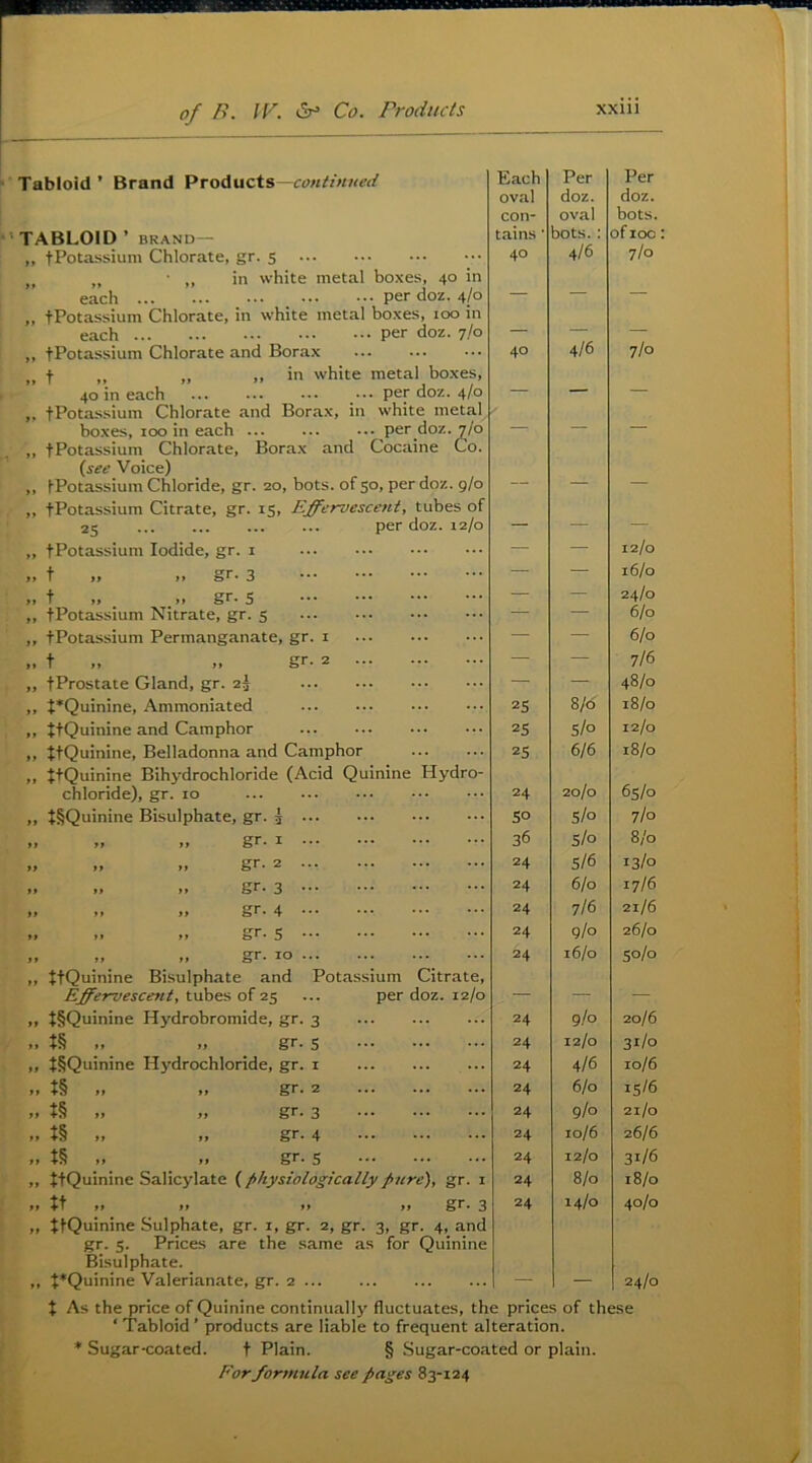s of B. IV. Co. rroducts XXlll Tabloid ’ Brand Products— •'TABLOID’ BRAND — „ tPotassium Chlorate, gr. s ,, ,, • ,, in white metal boxes, 40 in each , per doz. 4/0 „ tPotassium Chlorate, in white metal boxes, 100 in each per doz. 7/0 ,, tPotassium Chlorate and Borax „ t ,, „ I. it* white metal boxes, 40 in each per doz. 4/0 ,, tPotassium Chlorate and Borax, in white metal boxes, 100 in each per doz. 7/0 ,, tPotassium Chlorate, Borax and Cocaine Co. {see Voice) ,, tPotassium Chloride, gr. 20, bots. of 50, per doz. 9/0 ,, tPotassium Citrate, gr. 15, Effervescent, tubes of 25 per doz. 12/0 „ tPotassium Iodide, gr. i „ t „ gr. 3 „ t „ _ gr. 5 ,, tPotassium Nitrate, gr. 5 ,, tPotassium Permanganate, gr. i t „ gr- 2 „ tProstate Gland, gr. 2j ,, t*Quinine, Ammoniated „ JtQuinine and Camphor ,, ttQuinine, Belladonna and Camphor „ ttQuinine Bihydrochloride (Acid Quinine Hydr chloride), gr. 10 l> t§Quinine Bisulphate, gr. 3 tt tt .. gr. I tt It „ gr. 2 tt tt „ gr. 3 tt tt ,■ gr. 4 tt t r ,, gr. 5 tt tt „ gr. 10 ,, ttQuinine Bisulphate and Potassium Citrate, Effervesce7tt, tubes of 25 ... per doz. 12/0 ,, t§Quinine Hydrobromide, gr. 3 ,, t§ ,, t, gr. » tSQuinine Hydrochloride, gr. », t§ ,1 », gr. t§ >. „ gr. t§ „ „ gr. ,, t§ ,, fi gr. ,, ttQuinine Salicylate {physiologically pure), gr. i n tt ,, ,, ,, ,, gr. 3 ,, ttQuinine Sulphate, gr. i, gr. 2, gr. 3, gr. 4, and gr. 5. Prices are the same as for Quinine Bisulphate. ,, t*Quinine Valerianate, gr. 2 ... t As the price of Quinine continually fluctuates, the prices of these ‘ Tabloid ’ products are liable to frequent alteration. * Sugar-coated. t Plain. § Sugar-coated or plain. For formula see pages 83-124 Each Per Per oval doz. doz. con- oval bots. tains ■ bots. : of TOO 40 4/6 7/0 40 4/6 7/0 — — 12/0 — — 16/0 — — 24/0 — — 6/0 — — 6/0 — — 7/6 — — 48/0 25 8/6 18/0 2S 5/0 12/0 25 6/6 18/0 24 20/0 65/0 SO 5/0 7/0 36 S/o 8/0 24 5/6 13/0 24 6/0 17/6 24 7/6 21/6 24 g/o 26/0 24 16/0 50/0 24 9/0 20/6 24 12/0 31/0 24 4/6 10/6 24 6/0 15/6 24 9/0 21/0 24 10/6 26/6 24 12/0 31/6 24 8/0 18/0 24 14/0 40/0 24/0 /