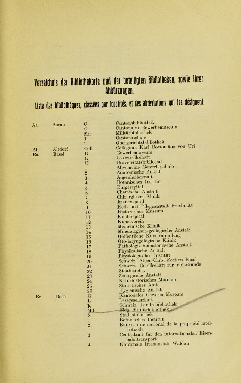 Verzeithnis der BlioMotts rail der beteiligten BiioMen, iraiie ter nunnira. Liste des bibliotbéqties, classées par localités, et des abréviations qui les désignent. Aa Aarau Alt Altdorf Ba Basel Be Bem C G Mil 1 2 Coll G L U 1 2 3 4 5 6 7 8 9 10 11 12 13 14 15 16 17 18 19 20 21 22 23 24 25 26 G L à Mü S 1 2 3 4 Cantonsbibliothek Cantonales Gewerbemuseum Militârbibliothek Cantonsschule Obergerichtsbibliothek Collegium Karl Borromàus von Uri Gewerbemuseum Lesegesellschaft Universitâtsbibliothek Allgemeine Gewerbeschule Anatomische Anstalt Augenheilanstalt Botanisches Institut Bürgerspital Chemische Anstalt Chirurgische Klinik Frauenspital Heil- und Pflegeanstalt Friedmatt Historisches Muséum Kinderspital Kunstverein Medicinische Klinik Mineralogisch-geologische Anstalt Oeffentliche Kunstsammlung Oto-laryngologische Klinik Pathologisch-anatomische Anstalt Physikalische Anstalt Physiologisckes Institut Schweiz. Alpen-Club; Section Basel Schweiz. Gesellschaft für Volkskunde Staatsarchiv Zoologische Anstalt Naturhistorisches Muséum Statistisches Amt Hygienische Anstalt Kantonales Gewerbe-Museum Lesegesellschaft Schweiz. Landesbibliothek Eidg. Militârbibliothek, Stadtbibliothek Botanisches Institut Bureau international de la propriété intel- lectuelle Centralamt für den internationalen Eisen- bahntransport Kantonale Irrenanstalt Waldau