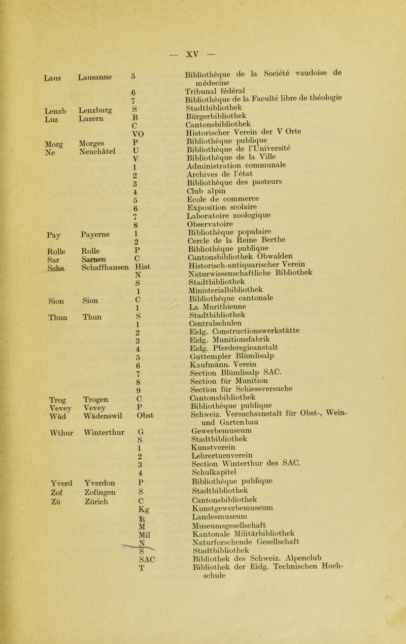 Laus Lausanne 6 7 Lenzb Lenzburg S B C VO Luz Luzern Morg Morges P Ne Neuchâtel U V 1 2 3 4 5 6 7 8 Pay Payerne 1 2 Rolle Rolle P Sar Sarnen C Scha Schaffhausen Hist N S 1 Sion Sion C 1 Thun Thun s 1 2 3 4 5 6 7 8 9 Trog Trogen C Vevey Vevey P Wàd Wàdenswil Obst Wthur Winterthur G S 1 2 3 4 Yverd Yverdon P Zof Zofingen S Zü Zürich C Kg B M Mil N f-T SAC T Bibliothèque de la Société vaudoise de médecine Tribunal fédéral Bibliothèque de la Faculté libre de théologie Stadtbibhothek Biirgerbibliothek Cantons bi bliothek Historischer Verein der V Orte Bibliothèque publique Bibliothèque de l’Université Bibliothèque de la Ville Administration communale Archives de l’état Bibliothèque des pasteurs Club alpin Ecole de commerce Exposition scolaire Laboratoire zoologique Observatoire Bibliothèque populaire Cercle de la Reine Berthe Bibliothèque publique Cantonsbibliothek Obwalden Historisch-antiquarisclier Verein Naturwissenschaftliche Bibliothek Stadtbibhothek Ministerialbibliothek Bibliothèque cantonale La Murithienne Stadtbibhothek Centralschulen Eidg. Constructionswerkstàtte Eidg. Munitionsfabrik Eidg. Pferderegieanstalt Guttempler Blümlisalp Kaufmann. Verein Section Blümlisalp SAC. Section fiir Munition Section für Schiessversuche Cantonsbibliothek Bibliothèque publique Schweiz. Versuchsanstalt für Obst-, Wein- und Gartenbau Gewerbemuseum Stadtbibhothek Kunstverein Lehrerturnverein Section Winterthur des SAC. Schulkapitel Bibliothèque publique Stadtbibhothek Cantonsbibliothek Kunstgewerbemuseum Landesmuseum Museumsgesellschaft Kantonale Militàrbibliothek Naturforschende Gesellschaft Stadtbibhothek Bibliothek des Schweiz. Alpenclub Bibliothek der Eidg. Technischen Hoch- schule