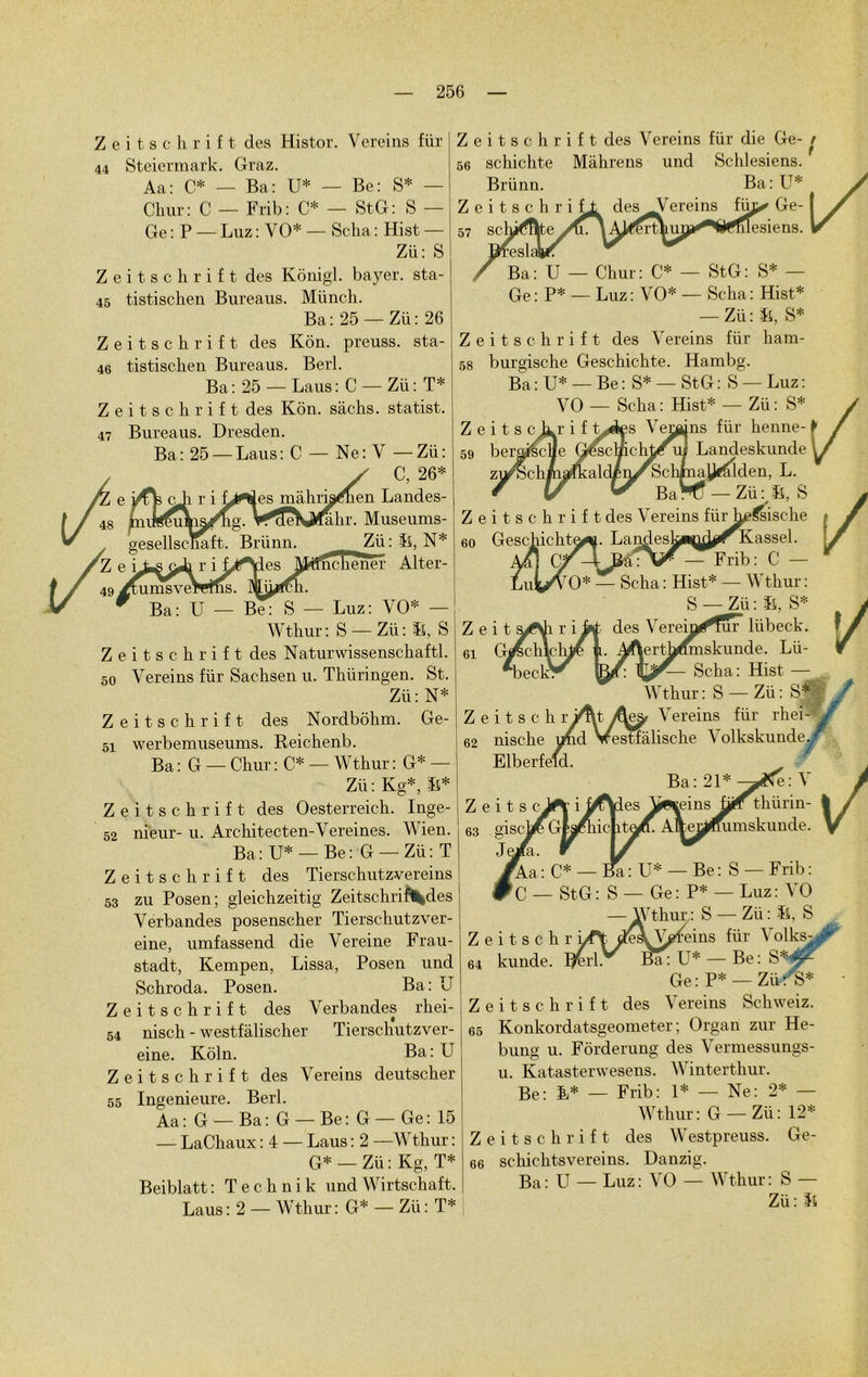 Vereins fiir 47 Zeitschrift des Histor 44 Steiermark. Graz. Aa: C* — Ba: U* — Be: S* — Chur: C — Frib: C* — StG: S — Ge : P — Luz : VO* — Scha : Hist — Zü: S Zeitschrift des Kônigl. bayer, sta- 45 tistischen Bureaus. Münch. Ba: 25 —Zü: 26 Zeitschrift des Kôn. preuss. sta- 46 tistischen Bureaus. Berl. Ba : 25 — Laus : C — Zü : T* Zeitschrift des Kon. sàchs. statist. Bureaus. Dresden. Ba : 25 — Laus : C — Ne : V — Zü : C, 26* mâhrisÆen Landes- uhr. Museums- gesellscïïaft. Brünn. Zü : R, N* 'Z e it-scA r i UDàes Mifnchenér Alter- 49 /TumsveWms r Ba: U — Be: S — Luz: VO* — Wthur: S — Zü: R, S Zeitschrift des Naturwissenschaftl. 50 Vereins für Sachsen u. Thüringen. St. Zü: N* Zeitschrift des Nordbôhm. Ge- 51 werbemuseums. Reichenb. Ba : G — Chur : C* — Wthur : G* — Zü: Kg*, R* Zeitschrift des Oesterreich. Inge- 52 nieur- u. Architecten-Vereines. Wien. Ba: U* —Be: G — Zü : T Zeitschrift des Tierschutzvereins zu Posen; gleichzeitig Zeitschrifl^des Verbandes posenscher Tierschutzver- eine, umfassend die Vereine Frau- stadt, Kempen, Lissa, Posen und Schroda. Posen. Ba: U Zeitschrift des Verbandes rhei- 54 nisch - westfâlischer Tierschutzver- eine. Koln. Ba: U Zeitschrift des Vereins deutscher Ingenieure. Berl. Aa : G — Ba : G — Be : G — Ge : 15 — LaChaux : 4 — Laus : 2 —Wthur : G* —Zü: Kg, T* Beiblatt : Technik und Wirtschaft. Laus : 2 — Wthur : G* — Zü : T* Zeitschrift des Vereins für die Ge- r 56 schichte Mahrens und Schlesiens. Brünn. Ba:U* S Z e i t s c h r i fl desVereins fiu^ Ge- J / 57 / Ba: U — Chur: C* — StG: S* Ge : P* — Luz : VO* — Scha : Hist* — Zü: K, S* Zeitschrift des Vereins für ham- 58 burgische Geschichte. Hambg. Ba:U* — Be: S* —StG: S —Luz: VO — Scha: Hist* — Zü: S* Z e i t s ckr i f tyites Verains für henne (ipsphir* nt 59 Zeitschrift des Vereins Geschicht° n* 60 Z e i t s c h nische 62 Landeskunde . JJ^Ïden, L. R'1* — Zü : R, S he^sische Kassel. — Frib: C — Scha : Hist* — Wthur : S — Zü : R, S* des Verein^Tur lübeck. iertbffmskunde. Lü- Scha: Hist — Wthur: S —Zü: S* i r i^Vt. /\esr Vereins für rhei- i/nd SresHalische Volkskunde./ / / ElberfeTd. Ba: 21* -^éCé: ^ ieins üff thürin- umskunde. 53 — StG: S 55 Z e i t s c h r 64 kunde. Bferl.' / U* — Be: S — Frib: - Ge : P* — Luz : VO Vthur,: S — Zü : R, S ’eA V^feins für Volks^r !aiU* — Be: SW^ Ge: P* — Zii^S* Zeitschrift des Vereins Schweiz. 65 Konkordatsgeometer ; Organ zur He- bung u. Fôrderung des Vermessungs- u. Katasterwesens. Winterthur. Be: &* _ Frib: 1* — Ne: 2* — Wthur: G —Zü: 12* Zeitschrift des Westpreuss. Ge- 66 schichtsvereins. Danzig. Ba: U — Luz: VO — Wthur: S — Zü: R