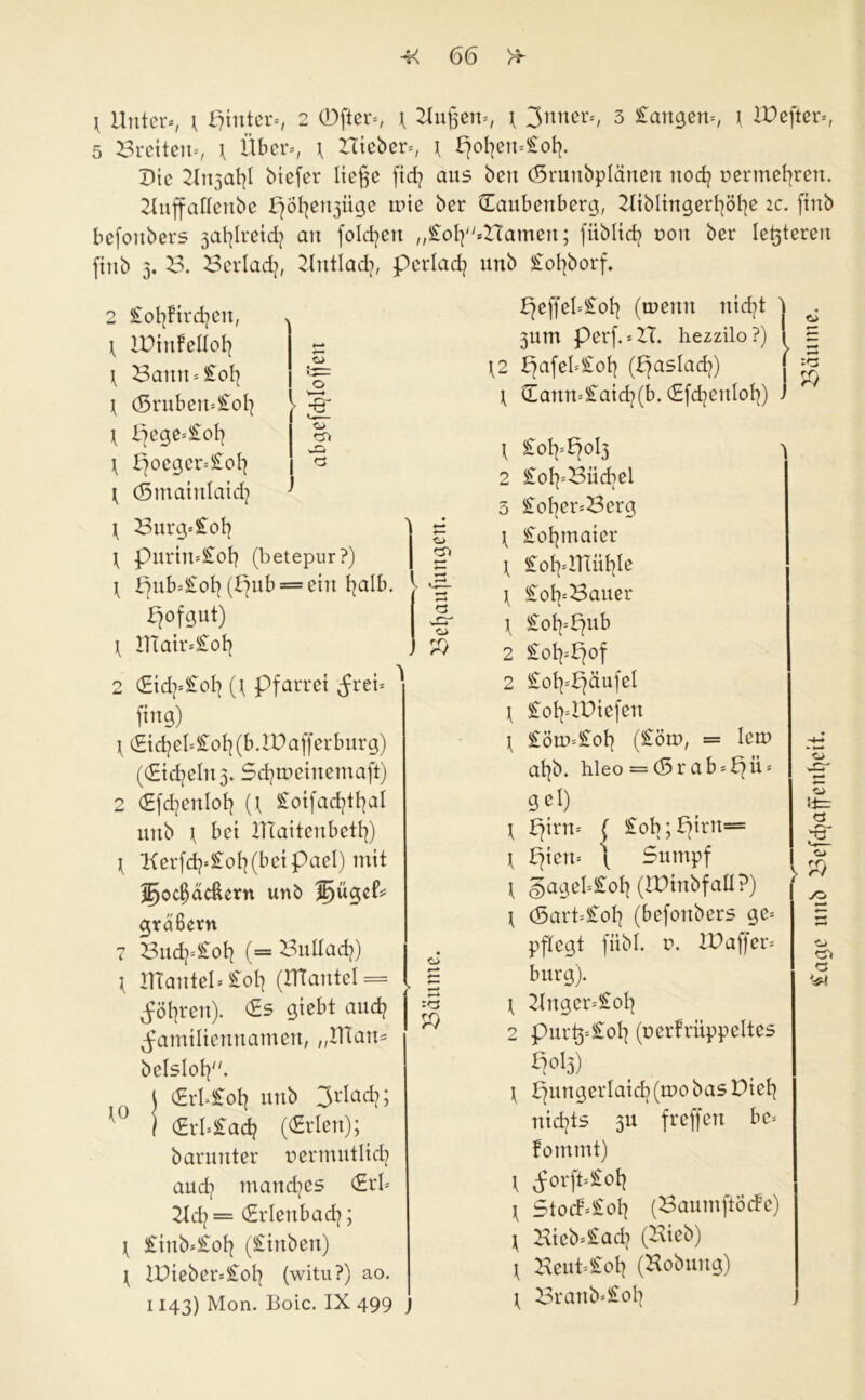 5 Breiten*, \ Über*, \ Bieber*, \ £jof}en*£ofp Ute Utt5al]I biefer liege ftdj ans beit (Srunbplänen nod? nertnefyren. Uuffafleitbe ^Ö^enjüge nne ber Saubenberg, Uiblingerfyöfye rc. fittb befonbers ja^Ireid? an folgen „£ofp*Bamen; fiiblid^ noit ber lederen ftnb 3. B. Berladj, Uutlad?, pcrlad? nnb lolporf. 2 lo^Birdjen, \ lUiutellol} \ Baittt*lol] \ (Sruben*£of} \ £jege*£ol} \ pocgcr=£ol] ^ (Stnatulaid? ST \ Burg*£olj H purin*£ofy (betepur?) ; l7ub*£olppub = ein fyalb. pofgut) \ 2Ttair*£of} 2 (£td?*£ofy (t pfarrei frei* ^ ftng) \ (£td?el=£ol}(b.£Dafferburg) (c£id?eln 3. 5d?n>einemaft) 2 (£fd?enlofy (\ £oifad?tfyal nnb \ bei XTCaitenbetb^) \ Kerfd?*£o^(beipael) mit unb $)ÜQef!* großem 7 Bud?*£of} (= BuIIad?) \ UTautel*£ofy (XTTautel = , Föhren). giebt and? Familiennamen, „IUan= belslol}. \ <Erl»£oti nnb 3rlad?; ' ) <2ri=£ad? (<2rlen); barunter rermutlicfy aud] mand^es (Sri* 2Id? = (Erlenbad?; \ £iitb*£ol] (£inben) ^ U)ieber*£ol] (witu?) ao. 1143) Mon. Boic. IX 499 j o £}effel=£oli (trenn nicfyt j ^ 311m perf.*XT. hezzilo ?) 1 £ \2 £jafel*£olj (pasladj) j \ CEaun=£aidj(b. (Sfdjeulolf) J \ £ol]*pol3 1 2 lolpBiicbel 3 £ofyer*Berg \ lofytnaier X lolplTiiifyle X £ofy*Bauer X £olpb?ub 2 lolppof 2 lofppäufel \ lofplbiefen \ £Ötr»=£ol] (£ön>, = lern alp. hleo = (5rab*pü* 9^1) X pirn* ( £ob;pint= X piett* \ Sumpf \ §ageb£ol| (IPinbfall?) X (5art=£ofy (befonbers ge* pflegt fiibl. r. W aff er* bürg). X Unger*£ofy 2 purtj*£olj (rertriippeltes £pi 3) \ pungerlaidj(mobasPicl| nichts 3U f reffen be= fotnmt) X forft=£ol^ X Stocf*£ofj (BaumftÖcfe) X Bicb=£ad? (Hieb) X Beut*£ol) (Hobuitg) ; Branb*£ol} j o SZj CTt <3 &