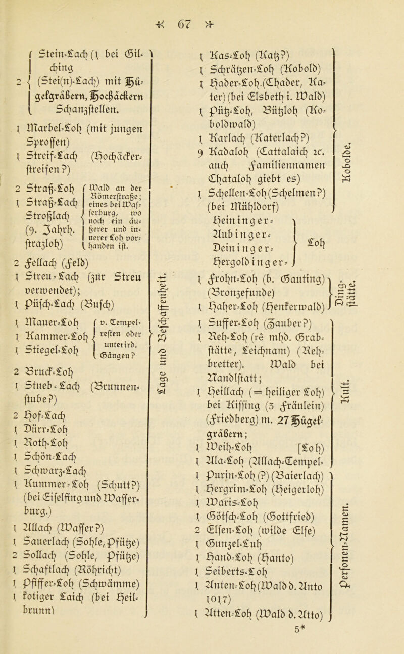 Stein=£ad?(l bei (5il= ^ d?ittg (Stei(n)*£ad?) mit J>ü* gefgraßern, 'jfyocfyäc&exn Sd?att3ftellen. X HTarbeb£of? (mit jungen Sproffen) X Strcif=£ad? (pod?ä<fer* ftretfen ?) 2 Straß=£of? X Stra§*£ad? Strofilad? (9. ftra^Iot]) ' UOalb an ber Hörner jhrafje; eines bei ZPaf* ferburg, tro nod? ein äu= ßerer unb in* nerer £ot) uor* k fyanben ifl. 2 ^cllad? (Felb) 1 Streu = £ad? (3ur Streu r> euren bet); \ piifd?*£ad? (Bufd?) \ HTauer*£ol? X Kammer*£of? X StiegeI*£of? f d. Cempel* I rejlen ober I unterirb. ( ©ängen? 2 Bt*U<f=£of? X Stueb = £ad? (Brunnen* ftube?) *♦-- O ver ♦—* S o jO e J3 o cr> « 2 pof*£ad? 1 Dürr*£of? X Botf?=£of? X Sd?ön*£ad? X Sd?trar3*£ad? \ Kummer* £of? (Schutt?) (bei (Eifelfing unb tDaffer* bürg.) X Kllad? (ID aff er?) X Sauerlad? (Sol?Ie,Pfut$e) 2 Sollad? (Sofjfe, pfii^e) \ Sd?aftlad? (Höf?rid?t) X pftffer*£of? (Sd?trämme) \ Nötiger £aicf? (bei peil* brunn'i £oI? \ Kas*£ol? (Ka(3?) \ Sd?rät5en*£of? (Kobolb) \ paber*£ot?.(<0?aber, Ka* ter) (bei (Eisbett? i. iDalb) \ pü^*£of|, Bii^lol? (Ko* bolbtnalb) \ Karlad? (Katerlad??) 9 Kabalol? (dattalaid? zc. aud? Familiennamen CLt?atalot? giebt es) X Sd?ellen=£ol?(Sd?eImen?) (bei XTTüt?lborf) peininger* Kubtngcr* Demi ng er* pergolbing er* X frof?n*£of? (b. (Sauting) (Brort3efurtbe) X paf?er*£ol? (penfertralb) \ Suffer*£ol? (gauber?) X Kef?=£of? (re ml?b. <5rab= ftätte, £eid?nam) (Kel?* bretter). ID alb bet Hanblftatt; 1 peillad? (= pciliger £op) bei Kifftng (3 Feniern) (Friebberg) m. 27lE)ügef= graßern; X tDeil?=£ol? [£o p) 1 Kla*£ol? (Kllad?*Cempel* X purin*£ol? (?) (Baterlad?) X pergrtm*£of? (peigetlof?) X tDaris*£ol? X (5ötfd?=£of? ((Sottfrieb) 2 CElfen*£op (milbe (Elfe) X <Sun3eI*£ul? X panb=£ot? (panto) X Seiberts*£of? X Knten=£of?(tDalbb.Knto 1017) X Ktten=£of? (Walb b. Ktto) perfonemHamen. Kult. Kobolbe.