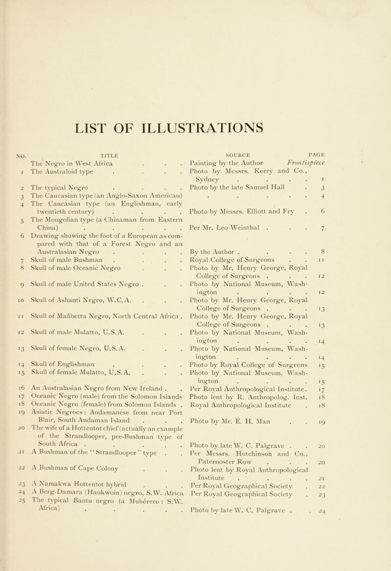 NO. I 2 3 4 5 6 7 8 9 io 11 12 13 14 J5 16 17 18 !9 20 21 22 2 3 24 25 LIST OF ILLUSTRATIONS TITLE The Negro in West Africa The Australoid type . ... The typical Negro . ... The Caucasian type (an Anglo-Saxon American) The Caucasian type (an Englishman, early twentieth century) . ... The Mongolian type (a Chinaman from Eastern China) . . ... Drawing showing the foot of a European as com- pared with that of a Forest Negro and an Australasian Negro . ... Skull of male Bushman . ... Skull of male Oceanic Negro Skull of male United States Negro . Skull of Ashanti Negro, W.C.A. Skull of Manbettu Negro, North Central Africa . Skull of male Mulatto, U.S.A. Skull of female Negro, U.S.A. Skull of Englishman . ... Skull of female Mulatto, U.S.A. An Australasian Negro from New Ireland . Oceanic Negro (male) from the Solomon Islands Oceanic Negro (female) from Solomon Islands . Asiatic Negroes : Andamanese from near Port Blair, South Andaman Island The wife of a Hottentot chief (actually an example of the Strandlooper, pre-Bushman type of South Africa . . ... A Bushman of the “ Strandlooper” type . A Bushman of Cape Colony A Namakwa Hottentot hybrid A Berg-Damara (Haukwoin) negro, S.W. Africa The typical Bantu negro (a Muherero : S.W. Africa) SOURCE PAGE Painting by the Author Frontispiece Photo by Messrs. Kerry and Co., Sydney . . . . 1 Photo by the late Samuel Hall . 3 • • •••*-]- Photo by Messrs. Elliott and Fry . 6 Per Mr. Leo Weinthal . 7 By the Author . . . . 8 Royal College of Surgeons . . 11 Photo by Mr. Henry George, Royal College of Surgeons . . .12 Photo by National Museum, Wash- ington . . 12 Photo by Mr. Henry George, Royal College of Surgeons . . .13 Photo by Mr. Henry George, Royal College of Surgeons . . .13 Photo by National Museum, Wash- ington . . 14 Photo by National Museum, Wash- ington . . . . 14 Photo by Royal College of Surgeons 15 Photo by National Museum, Wash- ington . . . . 15 Per Royal Anthropological Institute. 17 Photo lent by R. Anthropolog. Inst. 18 Royal Anthropological Institute . 18 Photo by Mr. E. H. Man . . 19 Photo by late W. C. Palgrave . . 20 Per M essrs. Hutchinson and Co., Paternoster Row . . . 20 Photo lent by Royal Anthropological Institute . . . . 21 Per Royal Geographical Society . 22 Per Royal Geo graphical Society . 23 Photo by late W. C. Palgrave . . 24