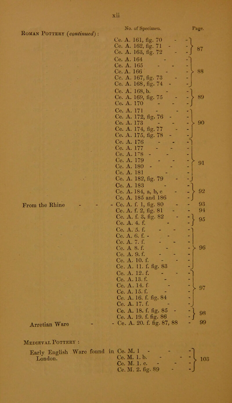 Roman Pottery (continued) : From the Rhine Arretian Waro No. of Specimen. Ce. A. 161, fig. 70 _ Ce. A. 162, fig. 71 - Ce. A. 163, fig. 72 - Ce. A. 164 Ce. A. 165 - Ce. A. 166 Cc. A. 167, fig. 73 - Ce. A. 168, fig. 74 - Cc. A. 168, b. Ce. A. 169, fig. 75 - Ce. A. 170 - Ce. A. 171 - Ce. A. 172, fig. 76 - Ce. A. 173 - Ce. A. 174, fig. 77 - Ce. A. 175, fig. 78 - Ce. A. 176 - Ce. A. 177 Ce. A. 178 - Ce. A. 179 - Ce. A. 180 - Ce. A. 181 Ce. A. 182, fig. 79 - Ce. A. 183 Ce. A. 184, a, b, c - Ce. A. 185 and 186 - Ce. A. f. 1, fig. 80 - Ce. A. f. 2, fig. 81 - Ce. A. f. 3, fig. 82 - Ce. A. 4. f. Ce. A. 5. f. - Ce. A. 6. f. - Ce. A. 7. f. - Ce. A 8. f. Ce. A. 9. f. - Ce. A. 10. f. - Ce. A. 11. f. fig. 83 Ce. A. 12. f. - Ce. A. 13. f. Ce. A. , 14. f. Ce. A. 15. f. Ce. A. 16. f. fig. 84 Ce. A. 17. f. Ce. A. 18. f. fig. 85 - Ce. A. 19. f. fig. 86 - Ce. A . 20. f. fig. 87, 88 Page. 87 88 89 - > 90 - j 92 - 93 - 94 ’} 95 -1 - V 96 - 99 Medieval Pottery' : Earlv English Ware found in Ce. M. 1 London. Ce. M. 1. b. Ce. M. 2. fig. 89 103