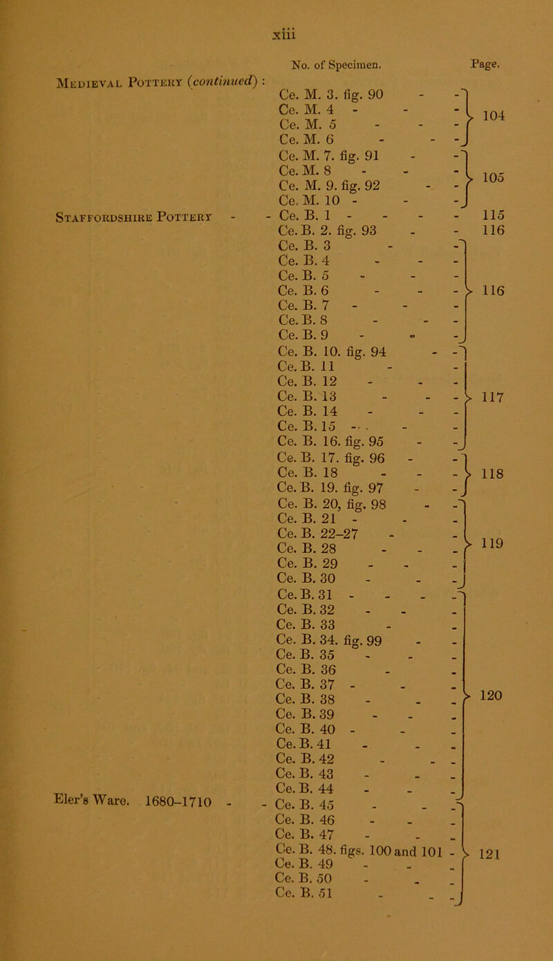 Medieval Pottery (continued): Staffordshire Pottery Eler’sWare. 1680-1710 - No. of Specimen. Ce. M. 3. fig. 90 Ce. M. 4 - Ce. M. 5 Ce. M. 6 Ce. M. 7. fig. 91 Ce. M. 8 Ce. M. 9. fig. 92 Ce, M. 10 - Ce. B. 1 - Ce. B. 2. fig. 93 Ce. B. 3 Ce. B. 4 Ce. B. 5 Ce. B. 6 Ce. B. 7 - Ce. B. 8 Ce. B. 9 Ce. B. 10. fig. 94 Ce.B. 11 Ce. B. 12 Ce. B. 13 Ce. B. 14 Ce.B. 15 Ce. B. 16. fig. 95 Ce.B. 17. fig. 96 - Ce. B. 18 Ce. B. 19. fig. 97 Ce. B. 20, fig. 98 Ce. B. 21 - Ce. B. 22-27 Ce. B. 28 Ce. B. 29 Ce. B. 30 Ce.B. 31 - Ce. B. 32 Ce. B. 33 Ce. B. 34. fig. 99 Ce. B. 35 Ce. B. 36 Ce. B. 37 - Ce. B. 38 Ce. B. 39 Ce. B. 40 - Ce.B. 41 Ce. B. 42 Ce. B. 43 Ce. B. 44 Ce. B. 45 Ce. B. 46 Ce. B. 47 Ce. B. 48. figs. 100 and 101 Ce. B. 49 Ce. B. 50 Ce. B. 51 Page. 104 ‘ > 105 115 116 - V 116 -J - I 117 j> 118 -~v > 119 > 120 - > 121