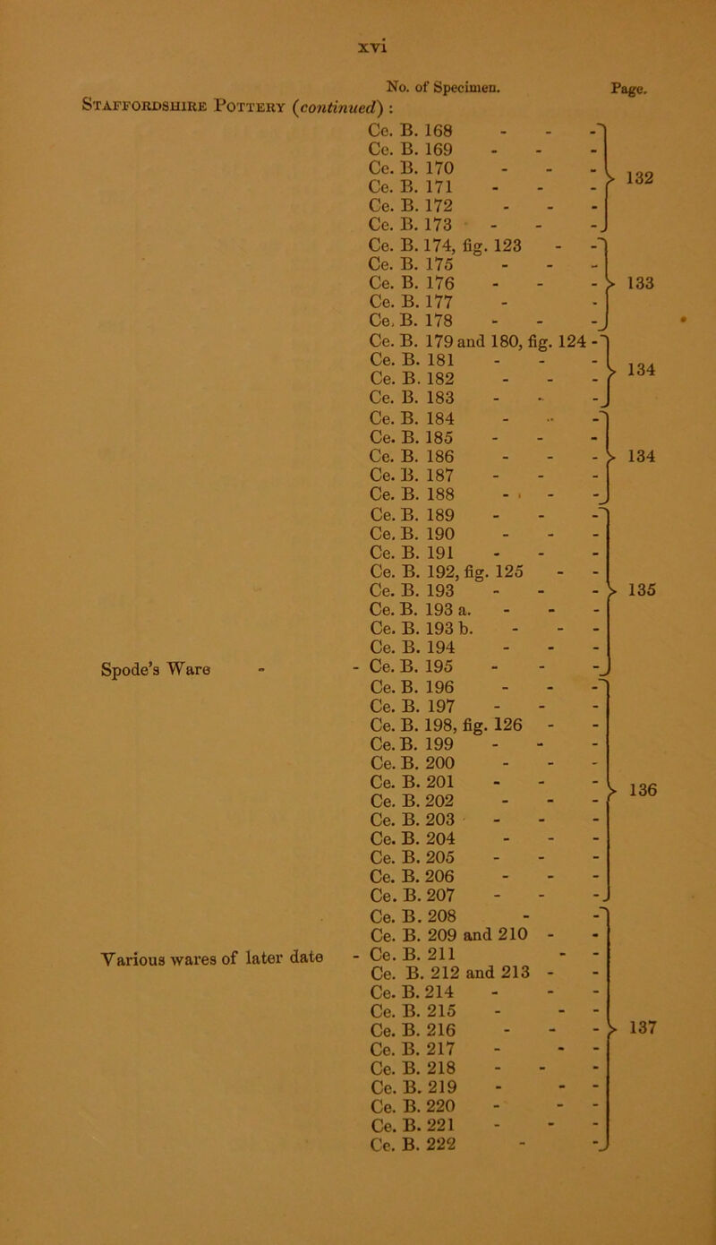 No. of Specimen. (continued) : Ce. B. 168 Ce. B. 169 Ce. B. 170 Ce. B. 171 Ce. B. 172 Ce. B. 173 Staffordshire Pottery Spode’s Ware Various wares of later date Ce. B. 174, fig. 123 Ce. B. 175 Ce. B. 176 Ce. B. 177 Ce. B. 178 Ce. B. 179 and 180, fig. 124 Ce. B. 181 Ce. B. 182 Ce. B. 183 Ce. B. 184 Ce. B. 185 Ce. B. 186 Ce. B. 187 Ce. B. 188 - . - Ce. B. 189 Ce. B. 190 Ce. B. 191 Ce. B. 192, fig. 125 Ce. B. 193 Ce. B. 193 a. Ce. B. 193 b. Ce. B. 194 - Ce. B. 195 Ce. B. 196 Ce. B. 197 Ce. B. 198, fig. 126 - Ce. B. 199 Ce. B. 200 Ce. B. 201 Ce. B. 202 Ce. B. 203 - Ce. B. 204 Ce. B. 205 Ce. B. 206 Ce.B. 207 Ce. B. 208 Ce. B. 209 and 210 - - Ce. B. 211 Ce. B. 212 and 213 - Ce. B. 214 Ce. B. 215 Ce. B. 216 Ce. B. 217 Ce. B. 218 Ce. B. 219 Ce. B. 220 Ce. B. 221 Ce. B. 222 Page. > 132 133 134 - > 134 - V 135 > 136 - > 137