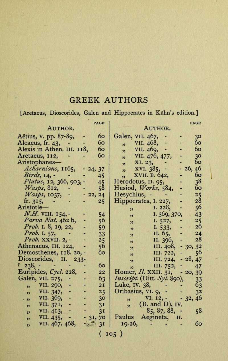 [Aretaeus, Dioscorides, Galen and Hippocrates in Kuhn’s edition.] Author. rAGE Author. PAGE Aetius, v. pp. 87-89, 60 Galen, vn. 467, - - 30 Alcaeus, fr. 43, 60 „ vn. 468, - - 60 Alexis in Athen. ill. 118 60 „ vn. 469, - - 60 Aretaeus, 112, 60 „ vn. 476, 477, - 30 Aristophanes— „ xi. 23, - - 60 Acharnians, 1165, 24, 37 „ xvi. 385, - - 26, 46 Birds, 14, - 45 „ XVII. B. 642, - 60 Plutus, 12, 366, 903, - 45 Herodotus, 11. 95, - 38 Wasps, 812, 58 Hesiod, Works, 584, Hesychius, - - 60 Wasps, 1037, - 22, 24 - 25 fr. 315, - 25 Hippocrates, 1. 227, - 28 Aristotle— „ 1. 228, - 56 N.H. viii. 154, - 54 » 1-369.37°, 43 Parva Nat. 462 b, - 56 ,, I- 527, - 25 Prob. 1. 8, 19, 22, 59 ,, 1. 533, „ 11. 65, - 26 Prob. 1. 57, 33 - 24 Prob. xxvii. 2, - 25 ,, n. 396, - 28 Athenaeus, ill. 124, 56 „ hi. 408, - 30, 32 Demosthenes, 118. 20, - 60 „ hi. 722, - 56 Dioscorides, II. 233- „ hi. 724, - 28, 47 r 238, - 60 „ hi. 752, - 47 Euripides, Cycl. 228, - 22 Homer, II. xxn. 31, - 20, 39 Galen, vii. 275, - 63 Inscript. (Ditt. Syl. 890), 33 „ vii. 290, - 21 Luke, IV. 38, - 63 „ vii. 347, - . ,, vn. 369, - 25 Oribasius, vi. 9, - - 32 30 ,, vi. 12, - - 32, 46 „ vii. 371, - 3i „ (B. and D), iv. „ VII. 413, - 3i 85, 87, 88, - 58 „ VII. 435, - 3i, 7o Paulus Aegineta, II. „ vn. 467, 468, -Bci~ 31 19-26, - 60