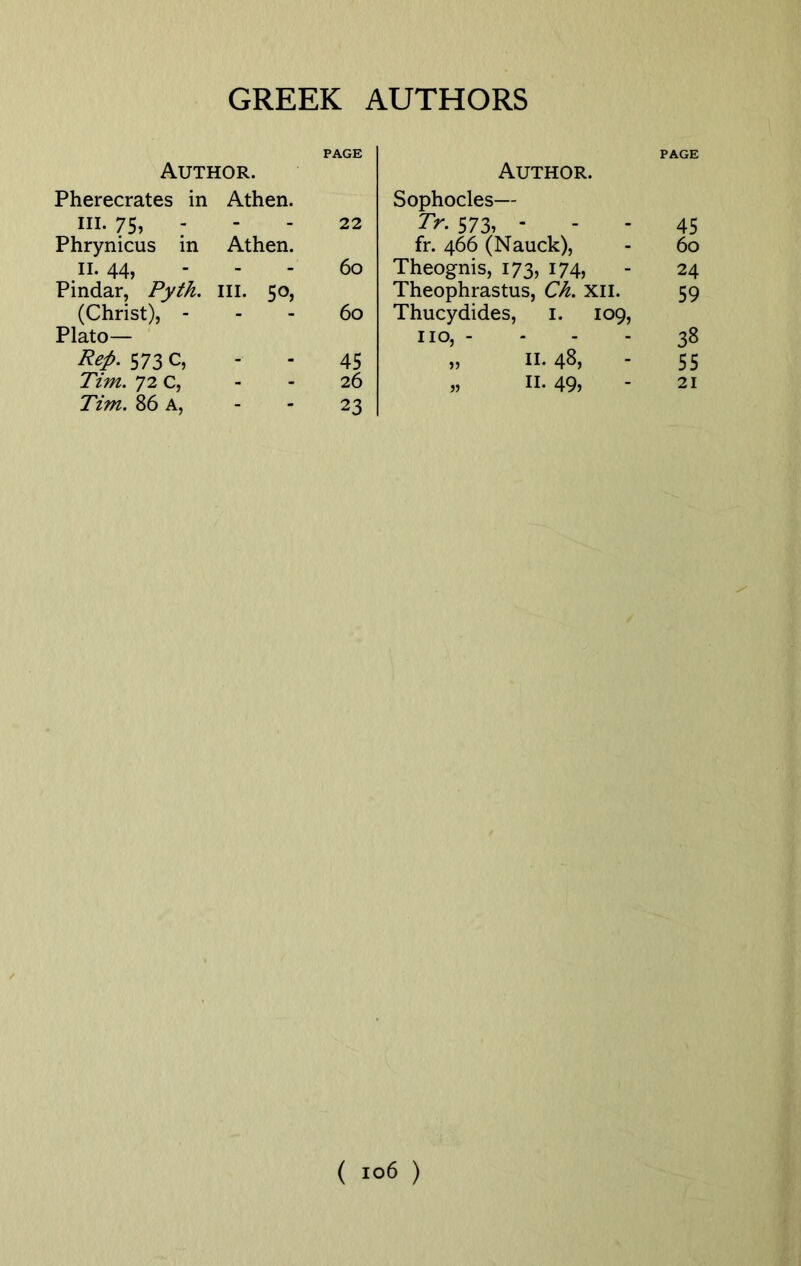 Author. Pherecrates in Athen. PAGE ill. 75, ; Phrynicus in Athen. 22 II. 44, Pindar, Pyth. III. 50, 60 (Christ), - Plato— 60 Rep. 573 C, - 45 Tim. 72 c, - 26 Tim. 86 A, - 23 PAGE Author. Sophocles— Tr. 573, ... 45 fr. 466 (Nauck), - 60 Theognis, 173, 174, - 24 Theophrastus, Ch. xii. 59 Thucydides, 1. 109, no, .... 38 „ II. 48, - 55 „ II. 49, - 21