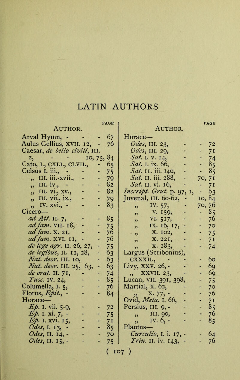 PAGE Author. Arval Hymn, - - -67 Aulus Gellius, xvn, 12, - 76 Caesar, de bello civili, ill. 2, - - 10, 75, 84 Cato, 1., cxli., CLVii., - 65 Celsus 1. iii., - „ III. iii.-xvii., „ III. iv., - „ III. vi., xv., „ ill. vii., ix., „ IV. xvi., - Cicero— ad Att. II. 7, adfam. vn. 18, - ad fam. X. 21, adfam. XVI. 11, - de lege agr. II. 26, 27, de legibus, II. 11, 28, Nat. deor. ill. 10, Nat. deor. III. 25, 63, de orat. 11. 71, Tusc. IV. 24, Columella, 1. 5, Florus, Epit., - Horace— Ep. I. vii. 5-9, Ep. I. xi. 7, - Ep. I. xvi. 15, Odes, I. 13, - Odes, II. 14, - Odes, II. 15,- Author. PAGE Horace- Odes, hi. 23, ' 72 Odes, iii. 29, - 71 I. v. 14, - 74 6W. I. , ix. 66, - 85 ,Sa/. 11. iii. 140, - 85 .5W. 11. iii. 288, 70, 71 Sat. 11. vi. 16, - 71 Inscript. Grut. p. 97, 1 , - 63 Juvenal, III. 60-62, - 10, 84 iv. 57, 70, 76 v. 159, - - 85 5) vi. 517, - - 76 55 ix. 16, 17, - - 70 55 X. 102, - 75 X. 221, - 7i 55 x. 283, - - 74 Largus (Scribonius), CXXXII., - 60 Livy, xxv. 26, - - 69 „ xxvii. 23, - 69 Lucan, vii. 391, 398, ■ 75 Martial, x. 62, - 70 x. 77, - - 76 Ovid, Meta. I. 66, - - 7i Persius, ill. 9, - - 85 „ in. 90, - 76 „ iv. 6, - - 85 Plautus— Curculio, 1. i. 17, - - 64 Trin. 11. iv. 143, - - 76 75 79 82 82 79 83 85 75 76 76 75 63 63 63 74 85 76 84 72 75 71 85 70 75