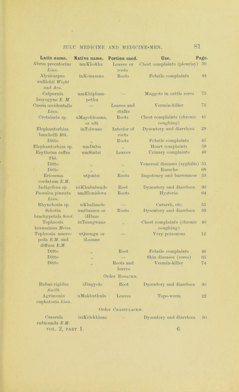 Latin name. Native name. Portion used. Use. Page. Aln'us procatorins Linn. umKhoklia Loaves or roots Cliest complaints (pleurisy) :19 Alysipavpus iiiKonazana Roots Febrile complaints .1.4 wallichii Wight and Am. Calpnrnia lasyoo-yne E. M. \uuKhipham- petbu — Alaffofots in cattle sores 75 Cas.sia oceiclentalis Linn. — Loaves and stalks Vermin-killer 75 Crotalaria sp. uAIaj''eb]czana, or uSi Roots Chest complaints (chronic couj>’hino') 41 Elophantorl) iza Imrcliolli Bth. inTohvano Interior of roots Dysentery and diarrhoea 29 Ditto Roots Fehrile complaints 45 Elephantovhiza sp. uniDalni Heart complaints 59 Erytlirina caffra umSintsi Leaves Urinary complaints 49 Thh. Ditto >) Venereal diseases (syphilis) 51 Ditto » >> Earache 08 Eriosema irQontsi Roots Impotency and barrenness 53 eovdatum E.M. Indi^ofera sp. isiKhubabendft Root Dysentery and diarrhma 30 Psoraloa pinnata umHlonishwa Roots Hysteria 04 Linn. Ehynehosia sp. uKhaliinele — Catarrh, etc. 35 Schotia bracliypotala Sond. umGxamu or iHluze Roots Dysentery and diarrhoea 39 Teplirosia kraussiana Meisn. inTsans^wana 9f Che.st complaints (chronic coughint^) 40 Tejjlirosia niacro- poda E.M. and uQueni^u or iLozane — Very poisonous 12 diffusa E.M. Ditto >• Root Febrile complaints 40 Ditto — Skin diseases (sores) 05 Ditto Roots and leaves Order Ros.\ce.ic. Vermin-killer 74 Rubns riidus i.Tin^yolo Root Dj'sentery and diarrhoea 30 Smith A^rimonia uMaklnitliula Leaves Tape-worm 22 ouphatoria Linn. Ordc ■r CiiASsuLACEa^. Crassida isiKelekblane — Dysentery and diarrhma 30 rubicunda E.M. VOL. 2, PART 1. 0