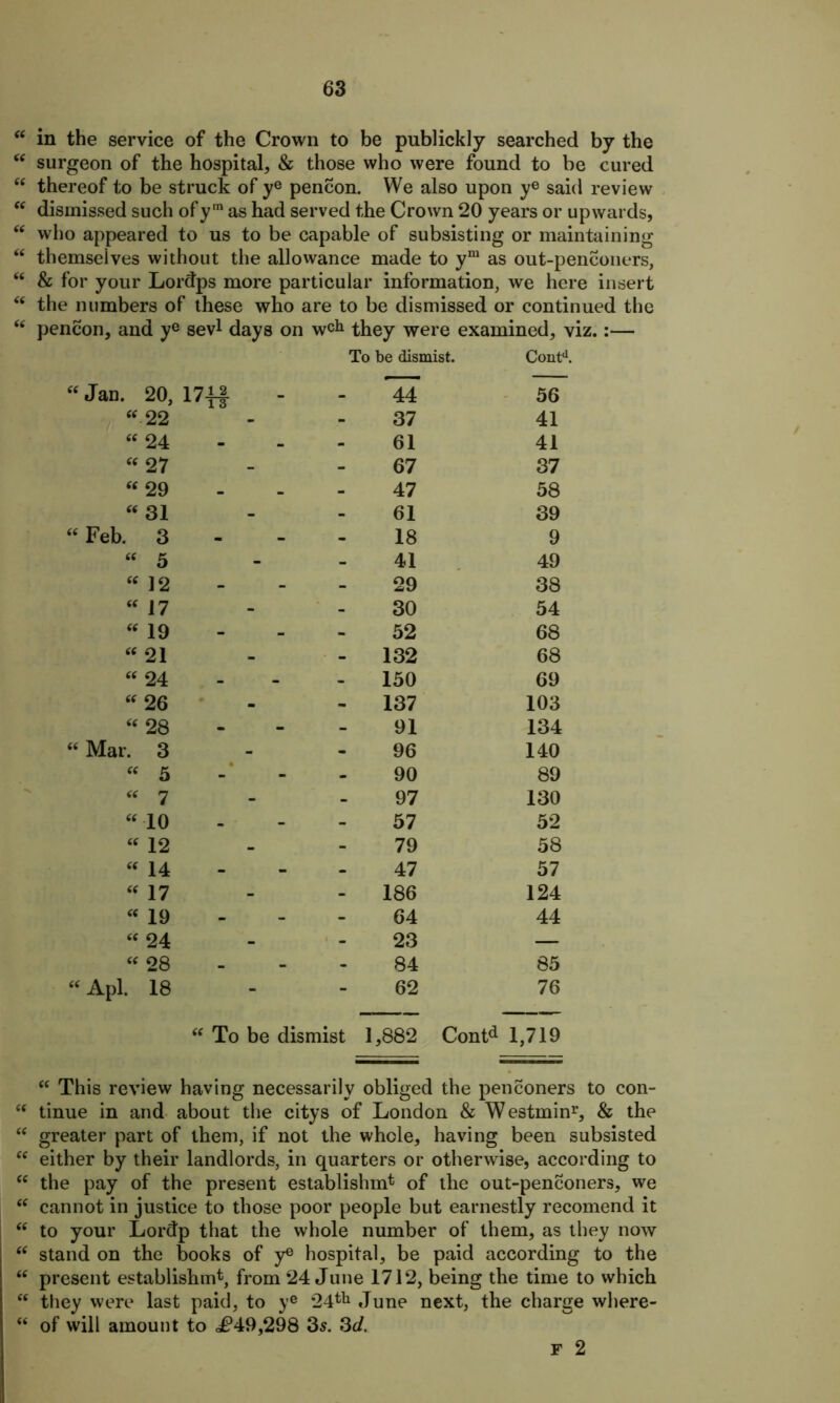 “ in the service of the Crown to be publickly searched by the “ surgeon of the hospital, & those who were found to be cured “ thereof to be struck of ye pencon. We also upon ye said review “ dismissed such of ym as had served the Crown 20 years or upwards, “ who appeared to us to be capable of subsisting or maintaining “ themselves without the allowance made to ym as out-penconers, “ & for your Lordps more particular information, we here insert “ the numbers of these who are to be dismissed or continued the  pencon, and ye sev1 days on w^ they were examined, viz.:— To be dismist. Contd. Jan. 20, 17|f _ - 44 56 “ 22 - - 37 41 “ 24 _ - 61 41 « 27 - - 67 37 66 29 . - 47 58 “ 31 - - 61 39 Feb. 3 - - 18 9 5 - - 41 49 12 - - 29 38 “ 17 - - 30 54 « 19 - - 52 68 “ 21 - - 132 68 “ 24 - - 150 69 “ 26 - - 137 103 <c 28 - - 91 134 Mar. 3 - - 96 140 “ 5 - - 90 89 U 7 - - 97 130 “ 10 - - 57 52 « 12 _ - 79 58 “ 14 - - 47 57 « 17 - - 186 124 « 19 - - 64 44 24 - - 23 — 28 - - 84 85 Apl. 18 - - 62 76 “ To be dismist 1,882 Contd 1,719 “ This review having necessarily obliged the penconers to con- “ tinue in and about the citys of London & Westmin1’, & the “ greater part of them, if not the whole, having been subsisted “ either by their landlords, in quarters or otherwise, according to “ the pay of the present establishm* of the out-penconers, we “ cannot in justice to those poor people but earnestly recomend it “ to your Lordp that the whole number of them, as they now “ stand on the books of y*3 hospital, be paid according to the “ present establishing from 24 June 1712, being the time to which “ they were last paid, to ye 24tb June next, the charge where- “ of will amount to ^49,298 3s. 3d f 2