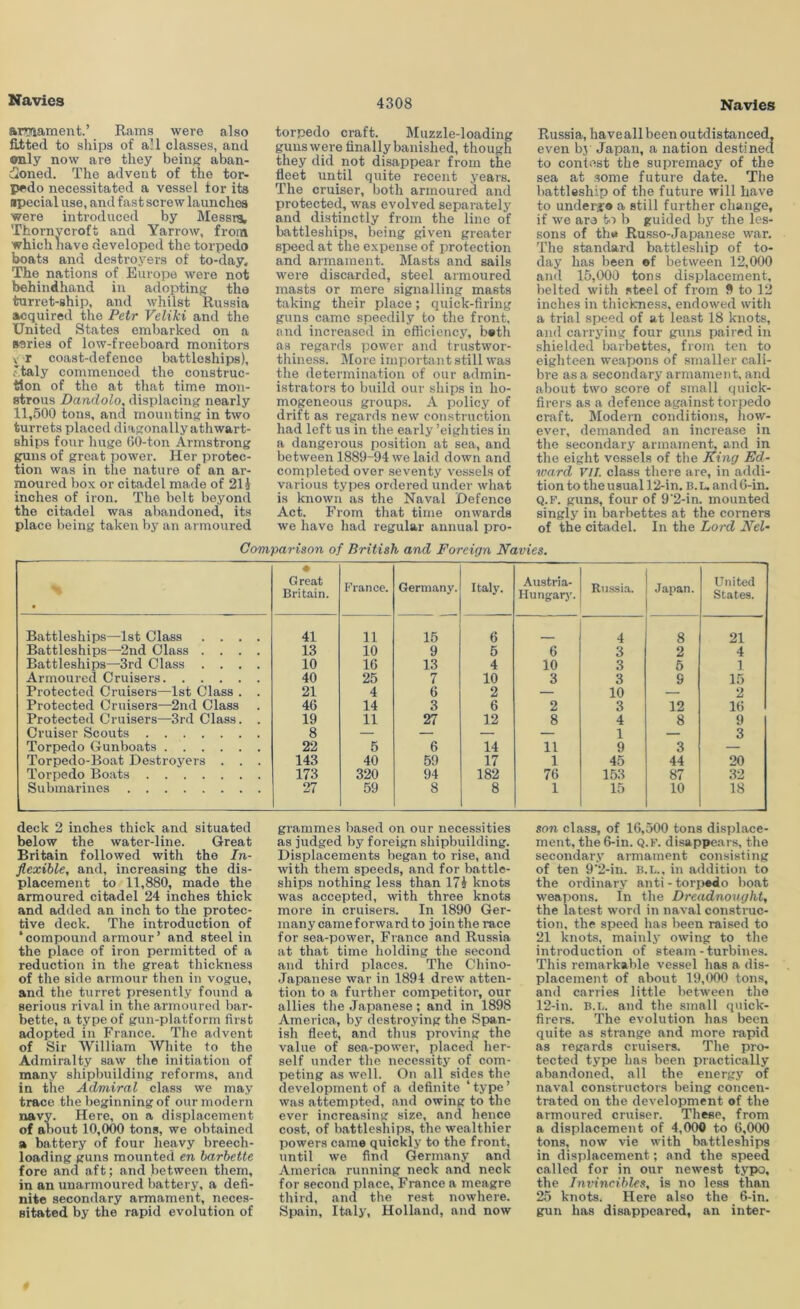 arwfiament.’ Rams were also fitted to ships of aU classes, and only now are they beiiiK aban- c2oned. The advent of the tor- pedo necessitated a vessel tor its ■pecial use, and fast screw launches were introduced by Messrs Thornycroft and Yarrow, from which have developed the torpedo boats and destroyers of to-day. The nations of Europe were not behindhand in adopting the turret-ship, and whilst Russia acquired the Petr Veliki and the United States embarked on a series of low-freeboard monitors V r coast-defence battleships), ,'taly commenced the construc- tion of the at that time mon- strous Dandolo, displacing nearly 11,500 tons, and mounting in two turrets placed diagonally athwart- ships four huge CO-ton Armstrong guns of great power. Her protec- tion was in the nature of an ar- moured box or citadel made of 21 i inches of iron. The bolt beyond the citadel was abandoned, its place being taken bj”^ an armoured torpedo craft. IMuzzle-loading guns were finally banished, though they did not disappear from the fleet until quite recent years. The cruiser, both armoured and protected, was evolved separately and distinctly from the lino of battleships, being given greater speed at the expense of protection and armament. Masts and sails were discarded, steel armoured masts or mere signalling masts taking their place; quick-firing guns came speedily to the front, and increased in efficiency, b»th as regards power and trustwor- thiness. More important still was the determination of our admin- istrators to build our ships in ho- mogeneous groups. A policy of drift as regards new construction had left us in the early ’eighties in a dangerous position at sea, and between 1889-94 we laid down and comj)leted over seventy vessels of various types ordered under what is known as the Naval 'Defence Act. From that time onwards we have had regular annual pro- Russia, have all been outdistanced, even bj Japan, a nation destined to contest the supremacy of the sea at some future date. The battleship of the future will have to under*'® a still further change, if we are fc') b guided by the les- sons of the Russo-Japanese war. The standard battleship of to- day has been «f between 12,000 and 15,000 tons displacement, belted with steel of from ft to 12 inches in thicVmess, endowed with a trial speed of at least 18 knots, and carrying four guns paired in shielded barbettes, from ten to eighteen weapons of smaller cali- bi'e as a secondary armament, and about two score of small quick- firers as a defence against torpedo craft. Modern conditions, how- ever, demanded an increase in the secondary armamenJL and in the eight vessels of tlie King Ed- ward VII. class there are, in addi- tion to the usual 12-in. B. L. and 6-in. Q.F. guns, four of 9’2-in. mounted singly in barbettes at the corners of the citadel. In the Lord Nel- Comparison of British and Foreign Navies. • Great Britain. France. Germany. Italy. Austria- Hungarj'. Russi.o. Japan. ... United States. Battleships—1st Class .... 41 11 15 6 4 8 21 Battleships—2nd Class .... 13 10 9 5 6 3 2 4 Battleships—3rd Class .... 10 16 13 4 10 3 5 1 Armoured Cruisers 40 25 7 10 3 3 9 15 Protected Cruisers—1st Class . . 21 4 6 2 — 10 2 Protected Cruisers—2nd Class 46 14 3 6 2 3 12 16 Protected Cruisers—3rd Class. . 19 11 27 12 8 4 8 9 Cruiser Scouts 8 — — — — 1 — 3 Torpedo Gunboats 22 5 6 14 11 9 3 — Torpedo-Boat Destroyers . . . 143 40 59 17 1 45 44 20 Torpedo Boats 173 320 94 182 76 153 87 32 Submarines 27 59 8 8 1 15 10 18 deck 2 inches thick and situated below the water-line. Great Britain followed with the In- flexible, and, increasing the dis- placement to 11,880, made the armoured citadel 24 inches thick and added an inch to the protec- tive deck. The introduction of ‘compound armour’ and steel in the place of iron permitted of a reduction in the great thickness of the side armour then in vogue, and the turret presently found a serious rival in the armoured bar- bette, a type of gun-platform first adopted in France. The advent of Sir William White to the Admiralty saw the initiation of many shipbuilding reforms, and in the Admiral class we may trace the beginning of our modern navy. Here, on a displacement of an out 10,000 tons, we obtained a battery of four heavy breech- loading guns mounted en barbette fore and aft; and between them, in an unarmoured battery, a defi- nite secondary armament, neces- sitated by the rapid evolution of grammes based on our necessities as judged by foreign shipbuilding. Displacements began to rise, and with them speeds, and for battle- ships nothing less than 17i knots was accepted, with three knots more in cruisers. In 1890 Ger- many came forward to join the race for sea-power, France and Russia at that time holding the second and third places. The Chino- Japanese war in 1894 drew atten- tion to a further competitor, our allies the Japanese; and in 1898 America, by destroying the Span- ish fleet, and thus proving the value of sea-power, placed her- self under the necessity of com- peting as well. On all sides the development of a deflnite ‘ type ’ was attempted, and owing to the ever increasing size, and hence cost, of battleships, the wealthier powers came quickly to the front, until we find Germany and America running neck and neck for second place, France a meagre third, and the rest nowhere. Spain, Italy, Holland, and now son class, of 16,500 tons disjjlace- ment, the 6-in. Q.R disappears, the secondary armament consisting of ten 9'2-in. B.L., in addition to the ordinary anti - torpedo boat weapons. In the Dreadnought, the latest word in naval construc- tion, the speed has been raised to 21 knots, mainly owing to the introduction of steam-turbines. This remarkable vessel has a dis- placement of about 19,000 tons, and carries little between the 12-in. B.L. and the small quick- firers. The evolution has been quite as strange and more rapid as regards cruisers. The pro- tected type has been practically abandoned, all the energy of naval constructors being concen- trated on the development of the armoured cruiser. These, from a displacement of 4,000 to 6,000 tons, now vie with battleships in displacement; and the speed called for in our newest typo, the Invincibles, is no less than 25 knots. Here also the 6-in. gun has disappeared, an inter-