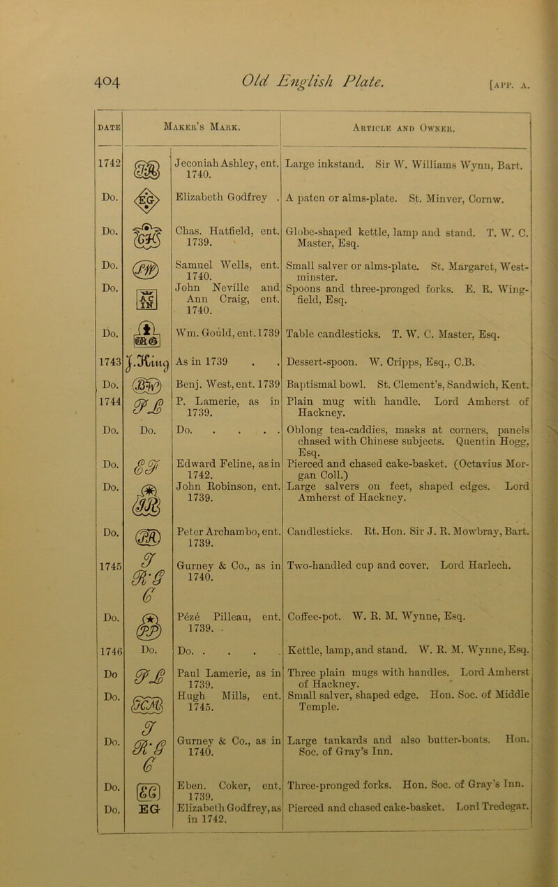 DATE 1742 Do. Do. Do. Do. Do. 1743 ^ Do. 1744 Do. Do. Do. Do. 1745 Do. 1746 Do 1 Do. I Do. Do. Do. Maker’s Mark. Artici.e and Owner. AC IK Do. ■s e QkX Do. & 0i-S e Jeconiah Ashley, ent. Large inkstand. Sir M''. Williams Wynn, Bart. 1740. Elizabeth Godfrey Chas. Hatfield, ent. 1739. Samuel Wells, ent. 1740. John Neville and Ann Craig, ent. 1740. Wm. Gould, ent. 1739 As in 1739 Benj. West, ent. 1739 P. Lamerie, as in 1739. Do Edward Feline, as in 1742. John Robinson, ent. 1739. Peter Archambo, ent 1739. Gurney & Co., as in 1740. Pez6 Pilleau, ent. 1739. . Do Paul Lamerie, as in 1739. Hugh Mills, ent, 1745. Gurney & Co., as in 1740. Eben. Coker, ent. 1739. Elizabeth Godfrey,as in 1742. A paten or alms-plate. St. Minver, Cornw. Globe-shaped kettle, lamp and stand. T. W. C. Master, Esq. Small salver or alms-plate. St. Margaret, West- minster. Spoons and three-pronged forks. E. R. Wing- field, Esq. Table candlesticks. T. W. C. Master, Esq. Dessert-spoon. W. Cripps, Esq., C.B. Baptismal bowl. St. Clement’s, Sandwich, Kent. Plain mug with handle. Lord Amherst of Hackney. Oblong tea-caddies, masks at corners, panels chased with Chinese subjects. Quentin Hogg, Esq. Pierced and chased cake-basket. (Octavius Mor- gan Coll.) Large salvers on feet, shaped edges. Lord Amherst of Hackney. Candlesticks. Rt. Hon. Sir J. R. Mowbray, Bart. Two-handled cup and cover. Lord Harlech. Coffee-pot. W. R. M. Wynne, Esq. Kettle, lamp, and stand. W. R. M. Wynne, Esq. j Three plain mugs with handles. Lord Amherst of Hackney. * | Small salver, shaped edge. Hon. Soc. of Middle j Temple. I Large tankards and also butter-boats. Hon.| Soc. of Gray’s Inn. Three-pronged forks. Hon. Soc. of Gray's Lui. Pierced and chased cake-basket. Lonl Tredegar.