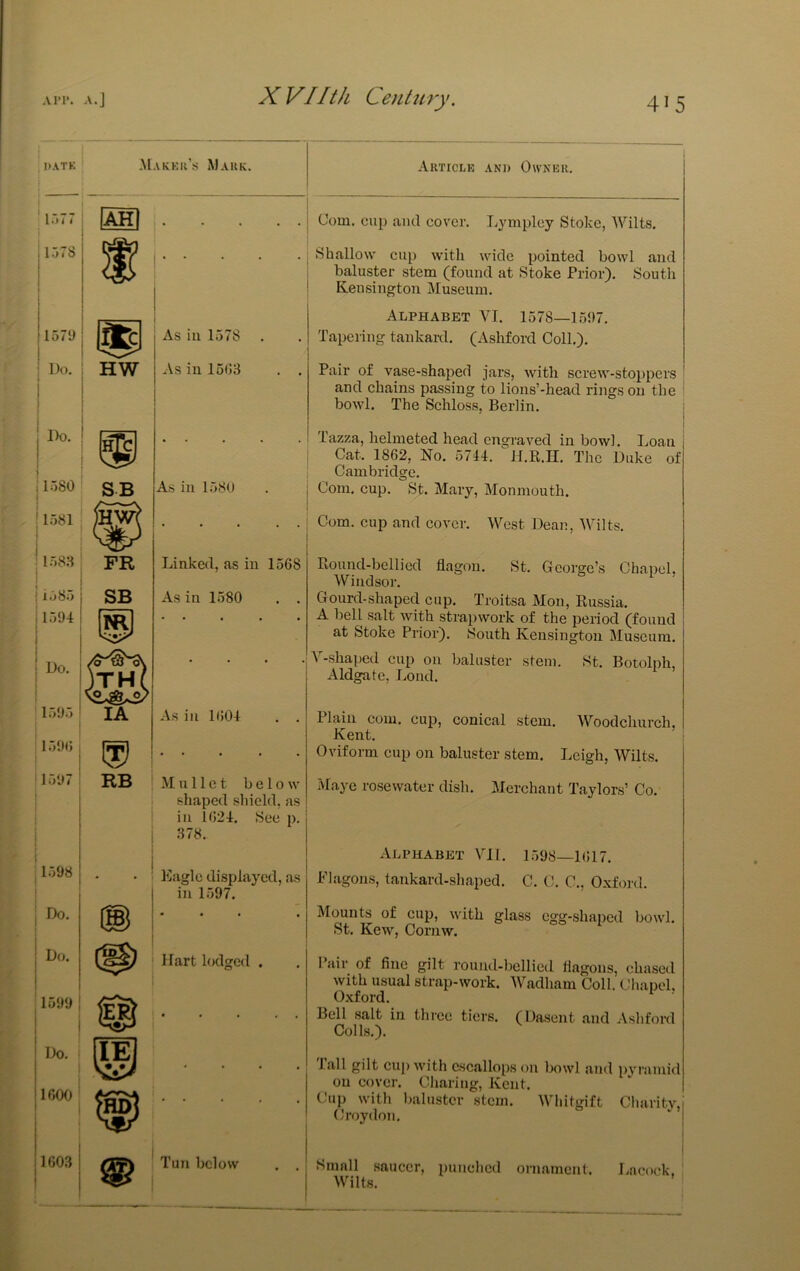 DATK IT)? 7 lUTS ! 157‘J ! Makkk’s Mauk. Articlk and Own’er. Do. m HW As ill 1578 As in 15(53 1598 Do. Do. 1599 ; Do. IGOO 1603 shaped shield, as ill 162-1. See p. 378. Eagle displayed, as ill 1597. Hart lodged . 1 Com. cup and cover. Ii3'mpley Stoke, Wilts. , Shallow cup with wide pointed bowl and baluster stem (found at Stoke Prior). South ' Kensington Museum. Alphabet VI. 1578—1597. Tapering tankard. (Ashford Coll.). Pair of vase-shaped jars, with screw-stoppers and chains passing to lions’-head rings on the ' bowl. The Schloss, Berlin. i I Tazza, helmeted head engraved in bowl. Loan I Cat. 1862, No. 571I. ll.R.II. The Duke of Cambridge. i Com. cup. St. Mary, Monmouth. I i Com. cup and cover. West Dean, Wilts. Round-bellied flagon. St. George’s Chapel. Windsor. Gourd-shaped cup. Troitsa Mon, Russia. A bell salt with strapwork of the period (found at Stoke Prior). South Kensington Museum. V-shaped cup on baluster stem. St. Botolph, Aldgatc, Loud. Plain com. cup, conical stem. AVoodchurch, Kent. Oviform cup on baluster stem. Leigh, Wilts. Maye rosewater dish. Merchant Taylors’ Co. Tun below Alphabet VII. 1598—1617. Flagons, tankard-shaped. C. C. C., O.xford. Mounts of cup, with glass egg-shaped bowl. St. Kew, Cornw. Pair of fine gilt round-bellicd flagons, chased with usual strap-work. AVadham Coll. Chapel. O.xford. Bell salt in three tiers. (Dasent and Ashford Colls.). lall gilt cup with escallops on lx)wl and p^'ramid on cover. Charing, Kent. Cup with baluster stem. AVhitgift Charitv.i Croydon. Small .saucer, punched ornament. Lncock. AVilts.
