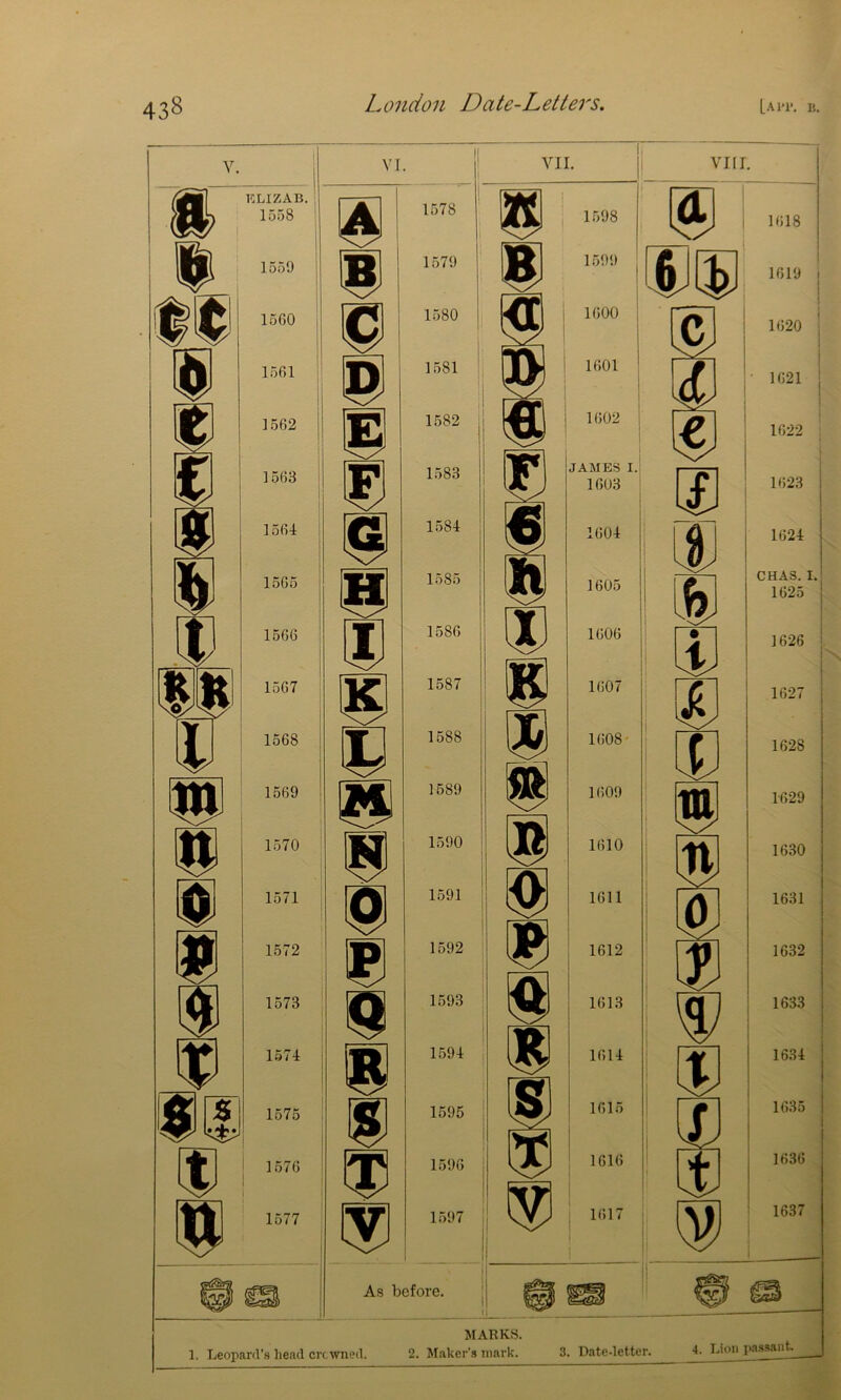MARKS. 1. Leopard’s head crowned. 2. Maker's mark. 3. Datcdctter. 4. Lion passant