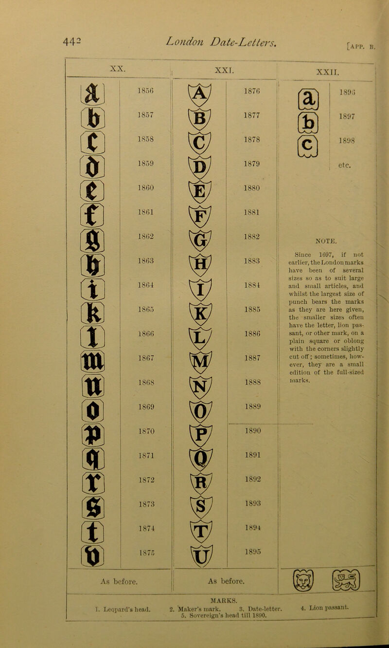 XX. XXI. MARKS. 1. Leopard’s liead. 2. Maker’s mark. .S. Date-letter. 5. Sovereign’s head till 1890. XXII. etc. NOTE. Since 1697, if not earlier, the London marks have been of several sizes so as to suit large and small articles, and whilst the largest size of punch bears the marks as they are here given, the smaller sizes often have the letter, lion pas- sant, or other mark, on a plain square or oblong with the comers slightly cut otf; sometimes, how- ever, they are a small edition of the full-sized marks. 4. Lion passant.