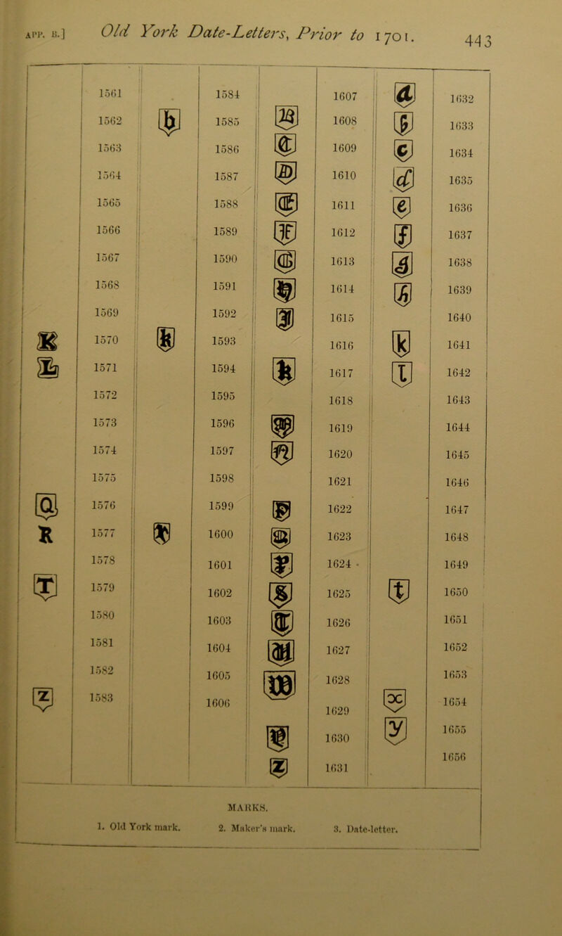 ai’k u.] Old York Date-Letters^ Prior to 1701. 443 MAHKH. 1. Old York mark. 2. Miikoi H mark. 3, Date-letter. 1(182 1()38 1G34 1635 1636 1637 1638 1639 I 1640 I 1641 1642 I 1643 1644 1645 1646 1647 I 1648 I 1649 I 1650 1651 I 1652 1653 1654 i 1655 I I 1656