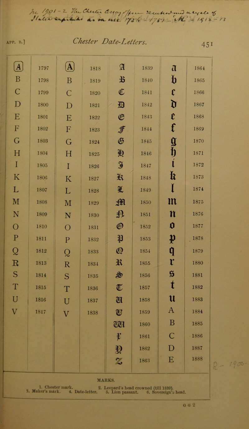 Jft^C< *~^ t.yt'ficX* #1*4, ♦*<£, _ /^tr/ ^ *4-^ f^/%- 0 j 1797 ; ® 1818 1839 1 a 1864 B ! 179S 1 I B 1819 1840 4) 1865 C 1799 i i : c 1820 c 1841 c 1 j 1866 D ' 1800 : D 1821 J3 1842 Xt 1867 E 1801 1 ' E 1822 !; 0 1843 t 1868 F 1802 F j 1823 f 1844 i 1869 G 1803 G 1824 0 1845 0 1870 H 1801 ! H 1 1825 ■ 1846 t) 1871 I 180.5 1 I ! 1826 3 1847 i 1872 K 1806 K : 1827 m 1848 fe 1873 L 1807 L 1828 31 1849 1 1874 M 1808 M i 1829 jfi 1850 in 1875 N 1809 i N I 1 1830 1 1851 tt 1876 0 1810 0 1831 (B * 1852 0 1877 P 1811 P 1832 1853 p _ 1878 Q 1812 . Q 1833 (© 1854 q 1879 R 1813 R 1834 1 ! R 1855 r 1880 S 1814 S 1835 1856 1881 T 1815 T 1836 c 1857 t 1882 U 1 1816 1 U ' 1837 1858 u 1883 V 1817 V 1838 w 1859 A 1884 m 1860 B 1885 i ¥ 1861 C 1886 i 1862 D 1887 j i j % 1863 E 1888 MARKS. 1. ClicBter mark. 2. Leojiard’s liend crownoil (till 1880).