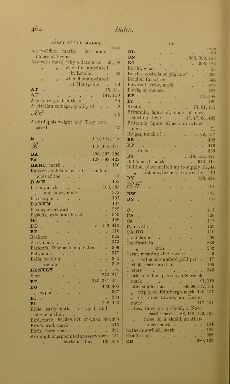 ASSAY-OFFICE MARKS. PAGE Assay-Office marks. See under names of towns. Assayer’s mark, why a date-letter 20, 58 ,, ), when first appointed in London . . 60 ,, ,, when first appointed at Montpellier . 26 AT . . 415, 424 AU . . . . 144,150 Augsburg, goldsmiths of . . 20 Australian coinage, quality of . . 9 JV ... . . . 405 Avoirdupois weight and Troy com- pared . . 17 li 110,148,418 . 143, 148, 419 BA 396, 397, 398 Ba .... . 128, 393, 422 BANF, mark . . 156 Banker - goldsmiths of London, notes of the . . 41 B «feN . . 153 Barrel, mark . 106, 365 „ and newt, mark . 372 Barnstaple . . . 107 BARVM.... . 107 Basins, ewers and . . 282 Baskets, cake and bread . . 350 aBd . . . . . . 428 BD . 153, 410 BE ... . . . 116 Beakers . . . . . 325 Bear, mark . . . 373 Becket’s, Thomas a, cup called . 306 Bell, mark . 377 Bells, cocking . . 362 „ racing . . 362 BENTLY . . . 101 Beryl . . . . . 270, 271 BE ... . .380, 381, 424 BO .... . 403, 405 „ cypher . . . 387 BI . 393 Bi .... .128, 420 Bible, early notices of gold and silver in the 1 Bird, mark 96,368,370,378,380, 389, 393 Bird’s head, mark . . . . 413 Birds, three, mark .... 391 Birmingham,appointedan assay-town 131 ,, marks used at 135,454 CB. BL PAGE . 430 BN ... . . 368, 399, 413 BO . 395, 422 Borihl, white . . 25 Bottles, costrels or pilginms ’ . . 230 Boudoir furniture . . 340 Bow^ and arrow, mark . 379 Bowls, or saucers. . . 325 BP ... . 379, 388 Br . 420 Bristol .... . 73,81,113 Britannia, figure of, mark of new sterling silver 43, 47, 68, 439 Britannia, figure of, as a drawback mark .... 71 Bruges, touch of . . 79, 137 BS . 402 BT . . . . . . 416 ,, linked . 369 Bu .... 116, 124, 421 Bull’s head, mark . . 370, 414 Bullion, plate melted up to supply 37, 44 „ refiners, licences required by 70 BV . . . . 128, 424 &SW ... . . 404 BW .... . . 423 BY . 379 C . . 417 CA . 426 Ca . . . . 119 C, a within . 129 CA.HG . . 410 Candelabra . 336 Candlesticks . . 336 „ altar . . .232 Carat, meaning of the word . . 6 ,, value of standard gold per . 17 Carlisle, mark used at . 105 Casters . . . . . . 346 Castle and lion passant, a Norwich mark .... 91,112 Castle, single, mark , 89, 96,112,161 ,, triple, an Edinburgh mark 140, 157 „ of three towers, an Exeter mark . . . . 117,134 Castles, three on a shield. a New- castle mark. 88, 112, 126, 135 „ three on a shield, an Aber- deen mark . . . 154 Catherine-wheel, mark . . 109 Caudle-cups . . 326 CB . 380, 428