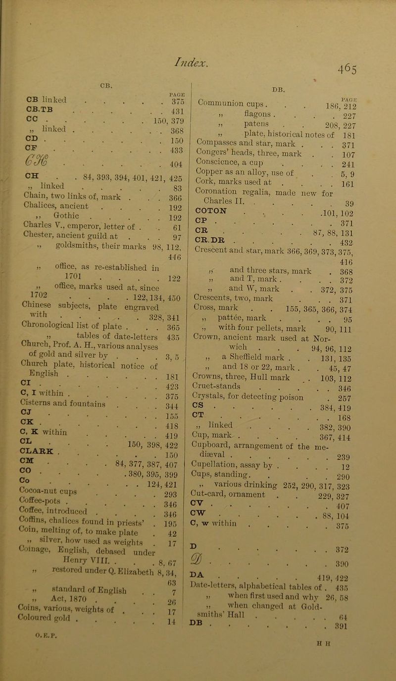 465 CB linked CB.TB CC . „ linked . CD . CF (dJid CH linked CB. l‘AGE • • . . . 37i) 431 . 130, 37!) 368 150 433 404 84, 393, 394, 401, 421, 425 83 Chain, two links of, mark . . . 366 Chalices, ancient . . . .192 ,, Gothic 192 Charles V., emperor, letter of . . 61 Chester, ancient guild at . . . 97 „ goldsmiths, their marks 98,112, 446 „ office, as re-established in I'J’Ol . . . .122 office, marks used at, since • • • • 122,134,450 Chinese subjects, plate engraved ■'vith 1702 Chronological list of plate . 11 tables of date-letters Church, Prof. A. H., various analyses of gold and silver by . Church plate, historical notice of English . Cl . C, I within ... Cisterns and fountains CJ . . 328, 341 365 435 3, 5 . . 181 . 423 • • . 375 . 344 • . . 155 . 418 . . 419 150, 398, 422 . 150 84, 377, 387, 407 . 380, 395, 399 . . 124,421 . 293 CK . C, K within CL . . . CLARK . CM . CO . Co . . . ' Cocoa-nut cups Coffee-pots ... Coffee, introduced . Coffins, chalices found in priests’ Coin, melting of. to make plate „ silver, how used as weights Coinage, Jtnglish, debased under Henry VIII, . „ restored under Q. Elizabeth 8, 34, (i3 ,, standard of English . , 7 V Act, 1870 . . . 2(\ Coins, variou.s, weights of , , [ Coloured gold . . .14 o. K. i>. 346 346 195 42 17 8. 67 DB. /“I • l*AO K Communion cups. . . 130 212 „ flagons . . . .227 ,, patens . . 2O8, 227 „ plate, historical notes of 181 Compasses and star, mark . Congers’ heads, three, mark . Conscience, a cup Copper as an alloy, use of Cork, marks used at . Coronation regalia, made new for Charles II COTON CP . . . CR . CR.DR . 371 107 241 5, 9 161 39 .101, 102 . 371 87, 88, 131 , . . 432 Crescent and star, mark 366, 36!), 373, 375, 416 and three stars, mark . 368 „ and T, mark. . . . 372 „ and W, mark . . 372, 375 Crescents, two, mark . . . 371 Cross, mark . .155, 365, 366, 374 „ pattee, mark . , . . 95 „ with four pellets, mark 90, 111 Crown, ancient mark used at Nor- wich . . . 94, 96, 112 13], 135 . 45, 47 103, 112 . . 346 . 257 . 384,419 . . 168 382, 390 367, 414 „ a Sheffield mark . „ and 18 or 22, mark . Crowns, three, Hull mark Cruet-stands Crystals, for detecting poison CS CT „ linked Cup, mark .... Cupboard, arrangement of the me- diaeval 239 Cupellation, assay by . . . . 12 Cups, standing. . . . 290 „ various drinking 252, 290, 317, 323 Cut-card, ornament . 2‘^') 3*>7 ■ . 7’407 88, 104 C, w within D “A Date-letters, alphabetical tables of „ when first used and why „ when clmngcd at Gold- smitlis’ Hall DB , . . . 372 . 390 9, 422 . 435 26, 58 64 . 391 H II