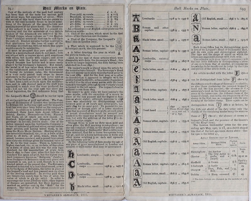 6g2 Jgall iffliaiftB on ^lato. Okr of the revivals of the past half century has been that of the taste for ancient gold and silver ware, but especially of silver. With the revival of this taste there has also grown up with it the vei-j; laudable desire to know some- thing of the history of the manufacture and manufacturei-8 of the plate itself. The literature of the subject is not large, but it is almost ex- haustive, and for the materials of this Article readers of the Almanack are indebted to Mr. ; Wilfred Cripps, whose volume on “ Old English Plate ” contains nearly all that can be said upon the subj-ct. Readers ai-e also fm'ther indebted to j that gentleman for the loan of some of the following illustrations, without which this paper would scarcely be intelligible. It must be premised that pure gold and pure silver in a manufactured state do not exist; both are alloyed with a coai-ser metal, gold sometimes with silver, but mostly with copper; and silver invariably with the latter metal: silver thus alloyed becomes less brittle and is more easily shapel by the workman’s hammer. But mixed, the metal is of less value than when pxu'e, and as the uniofoiToed public could have no means of testing its intrinsic value, the Government . at a V'-ry early period took steps to insure uniformity in the quantity of base metal used as alloy. 8o fsir back as the year 1180 there appears to have been a test or check upon the manufac- tui'e, and in 1260 discreet men of the craft were appointed to wahh over the ware produced for jsale; but not till the year 1300 was there any I a< tual legislation, the &vnt ordinance being that the Leopard’s Head \ J should be viarked upon all sUrlin.q articles of gold and silver. The Com- pany of Goldsmiths 01 Loudon was incorporated by Edward ELI. in the year 1327, and the leopard’s head ha.s ever since been borne on the company’s ; shield. In addition to London and the six others mentioned there have been Assay Offices at ■ Bristol, Exeter, Newcastle-on-Tj'ne, Norwich and York, all of which are now closed. In Scotland, Edinbui'gh and Glasgow have this Srivilege : in Ireland, Dublin alone One of the uties imposed upon the Gold.smiths Company is to test ill articles of gold and silver, except certein small articles; and having tested them, to im- press the Hau. Mark thereon. Sterling silver is one invariable standard, viz., n oz. 2 dwts. of fine silver to 18 dwts. of alloy, which, when thus mixed, becomes stundard^ and a pound troy coined I into sixty-six shillings gives the nominal value of I 6d. to the troy ounce. There is, however, a : higher standard, viz., u oz. xo dwts. of fine silver , to 10 dwts. of alloy, and this was the only legal . standard for the manufacture of p’ate Ir.im i March 1697, to June 1720; after that date the tilJ ' standard was again adop' ed, but the higher stan- ! dard (commonly known as “ Britannia” .standur 1, j from the figure of Britannia on all such plate) still ; remained in use, and is used, though to a ^el7 I limited extent, at the present day. The Britannia I standard is denoted by a lion’s head erased, as well I 88 bythefigm-e of Britannia, the latter in place of ' the leopard’s head and lion passant seen on t-ilver I of the st*»rling standard. In at^rlmg gold there ’ are twenty-two car.its fine to two of alloy, the i value of which is ^^^3 iia. xo^d. In order to i encourage the home jewellery trade, other degiees of fineness are permitted, but these degrees are marked on articles sent tq the Hall” for the purpose. The value of the various sfaniards per , ounce troy ar?— £ s. d. Pure gold, 24 carats 4 4 Standard, 22 carats 3 17 10^ and ditto, 18 carats 3 3 3rd ditto, 15 carats 2 13 x 4th ditto, X2 carats 225^ 5th ditto, 9 carats 1 11 ioJ4 An ordinary piece of English silver plate has the following mork.s: X. That of the maker, which must be the first letters of his Chi'istian and Suiname. 2. That of the Company, the Leopard’s Bead (this in London only). 3. ’That which is supposed to be the I Sovereign's mark, the lion passant. I 4. A letter denoting the year in which the plate is made, e.g [And, in me case of those articles which were chai-geable with duty, the Sovereign’s Head; this is now no longer impressed, the duty having been abolished in June 1890.] The maker’s mark is placed upon the article by the manufacturer himself. The Sovereign’s Head does not appear upon plate manxifactur^ prior to the year 1784. And for the first year or so after its introduction it appeared in intaglio with the profile turned to theleft; subsequently itappeared in relief liVe ihe other assay marks with the head turned to theright, although Queen Victoria’s head is tui’ned to the left again. The leopard’s head is without crown from 1823. In respect to gold plate we have precise’y the ' same murks, with the exception of a crown in place of the lion passant and the degree of fine- ness as above stated; although previous to 1798 there was absolutely no distinguishing mark between gold of 18 cai-ats and silver-plate, nor until 1844 for 22-camt gold. To prevent the im- portation of foreign plate of a lower stfindnrd than that required of Englidi plate, all such plate of recent manufacture must be assayed aod marked ia the same way as that of home produc- tion, but w'ith the addition of the letter F to de- note iis foreign origin. Though there is now no duty upon gold and silver plate, the Hall marking is compulsoiy ; no one can complain of this, as the charge for assay- ing and marking at Goldsmiths’ Hall is little more than nominal, that for a dozen tea-spoons being but 3<i., and for a dozen table spoons or forks and other wares weighing 5 oz. each and upwards one halfpenny per oz. By the following table of date-marks the age of any piece of plate manufactured in London and assayed at Goldsmiths’ Hall may be’ ascertained: Lombardic, simple.. Lomburdic, external cusps Lombardic, double cusps Black letter, small., 1438-9 to 1457-8 1458-9 .. 1477-8 1478-9 1497-9 1498-9 .. • 517-S V. HITAKEB'S AliMAKAC’K, 19CO. Lombardic Roman and other capitals Black letter, small,. Roman letter, capitals Lombardic, external cusps Italic letter, small.... Court hand Black letter, capitals Black letter, small..,. Court hand Ihdl Maries on Plate. 693 I iOld English, small 1856 7 to 1875-6 Roman letter, capitals. Roman letter, small Old English, capitals... Roman letter, small . Roman letter, capitals Roman letter, small ... Old English, capitals . 518 9 to 1537-8 ’538-9 n 1557 8 ’558 9 .. *577-8 1578-9 to 1597-8 ‘598-9 .. *8x7-8 ifijR-O „ 1637-8 1638-9 „ 1657-8 >658-9 „ 1677-8 >678-9 „ 1696-7 1697 .. 171.5-6 Prom March 1697 on .V, see ool. 1 ' of p- 692. >7*6-7 „ *735-6 *736-7 ti 1755-6 1756-7 » *775-6 >776-7 It 1795-6 1796-7 n ‘815-6 1816-7 „ 1835-6 836-7 H 1855-6 Roman letter, capitals Roman letter, small.. 1876-7 „ 1895-6 1896-7 „ 1915-6 Each Assay Office has its distinCTilshing mark in lieu of the Leopard’s Head of Goldsmiths’ Hall, and its oivn cycle and chronological alphabet. The type and the shape of shield on which the letters are impressed change with each cycle. The collector with even limiiei expciienc 5 will find bub little difficulty in distinguishing a letter of one cycle from than of another, piesumiog hie knowledge to bo insufficient to judge by tlie s'yle and period of the article itself, e.g.: An article marked with the letter j^j 1721-2 can be distinguished from letter |]0 1801-2 by the differencein the shape of the respective shields; as also tho^e containing the crowned leopard’s head and the lion pass^mt; the ab'ence of tl. >| sovereign’s head in the foimer os again.st itspri - senee in the latter case; the differenc fonn of the leopard’s head; and lastly, the iireguUiity of the stamp in the first case as compared with the uni- formity of the latter atainp. These ajain can be distinguihhed from i83i-2 as before, by the d'tfevent shield of the date letter only (the shields of the remaining maiks being the same as those of iSoi-2); the absence nf crown on leopard’s head, and the presence of the Queen’s vice the King’s head. The London Goldsmiths’ letter for the year ending 29th May, 1900, is cl, on a shield shaped like that of the last specimen shown above : that for 1901 is the letter Ass.ir Offick.s out of London. Assay Ofnee, Chester , Sheffield ... E'linbm^h Glasgow ... 1 Dislingci^hioft Mark. •utter for IQOO-OX. Cycle. An Anchor M Years. 25 The City Anns (3 I garbs and a \a.n. 25 or 20 1 sword) 'A Crown 0 It Vari’ble (20tO25) Ia Castle t 25 'Tree, Fi-sh, and 1 Bell jcD, 26 (A Harp, crowned (£ 25 ' The date letters are chani^ed in the middleiof e.irh WHITAKER'S ALMANACK. lOrill.