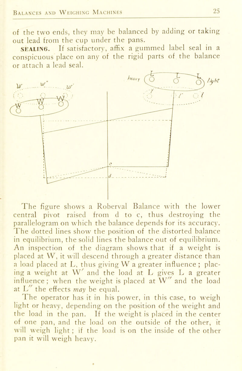 of the two ends, they may be balanced by adding or taking out lead from the cup under the pans. SEALIN6. If satisfactory, affix a gummed label seal in a conspicuous place on any of the rigid parts of the balance or attach a lead seal. The figure shows a Roberval Balance with the lower central pivot raised from d to c, thus destroying the parallelogram on which the balance depends for its accuracy. The dotted lines show the position of the distorted balance in equilibrium, the solid lines the balance out of equilibrium. An inspection of the diagram shows that if a weight is placed at VV, it will descend through a greater distance than a load placed at L, thus giving W a greater influence ; plac- ing a weight at and the load at L gives L a greater influence ; when the weight is placed at and the load at L the effects 7iiay be equal. The operator has it in his power, in this case, to weigh light or heavy, depending on the position of the vveight and the load in the pan. If the weight is placed in the center of one pan, and the load on the outside of the other, it will weigh light; if the load is on the inside of the other pan it will weigh heavy.