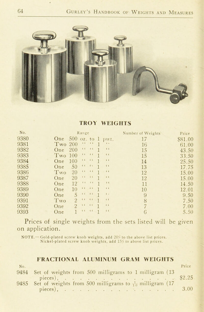 TROY WEIGHTS No. Range Number of Weights Price 9380 One 500 oz. to 1 pwt. 17 $81.00 9381 Two 200 » « 4 ( 1 16 61.00 9382 One 200 14 4 4 1 4 4 15 43.50 9383 T wo 100 4 4 4 4 1 4 4 15 33.50 9384 One 100 4 4 4 4 1 4 4 14 25.50 9385 One 50 4 4 4 . 1 4 4 13 17.75 9386 Two 20 4 4 4 4 1 4 4 12 15.00 9387 One 20 4 4 4 4 1 4 4 12 15.00 9388 One 12 4 4 4 4 1 4 4 11 14.50 9389 One 10 4 4 4 4 1 4 4 10 12.01 9390 One 5 4 4 14 1 4 . 9 9.50 9391 I'wo 2 4 4 4 4 1 4 4 8 7.50 9392 One 2 4 4 4 4 1 4 4 7 7.00 9393 One 1 4 4 4 4 1 4 4 6 5.50 Prices of singl e weights from the sets listed will be given on application. NOTE.— Gold-plated screw knob weights, add 20'r to the above list prices. Nickel-plated screw knob weights, add l.Vi to above list prices. FRACTIONAL ALEMINUM GRAM WEIGHTS No. Price 9484 Set of weights from 500 milligrams to 1 milligram (13 pieces), $2.25 9485 Set of weights from 500 milligrams to -,'jy milligram (17 pieces), 3.00