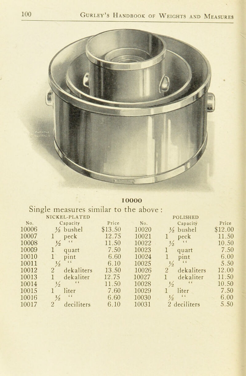 10000 Single measures similar to the above : NICKEL-PLATED POLISHED No. Capacity Price No. Capacity Price 10006 Yz bushel $13.50 10020 Yz bushel $12.00 10007 1 peck “ 12.75 10021 1 peck “ 11.50 10008 11.50 10022 10.50 10009 1 quart 7.50 10023 1 quart 7.50 10010 1 pint 6.60 10024 1 pint 6.00 10011 ^ “ 6.10 10025 ^ “ 5.50 10012 2 dekaliters 13.50 10026 2 dekaliters 12.00 10013 1 dekaliter 12.75 10027 1 dekaliter 11.50 10014 ^ . “ 11.50 10028 ^ . “ 10.50 10015 1 liter 7.60 10029 1 liter 7.50 10016 6.60 10030 “ 6.00