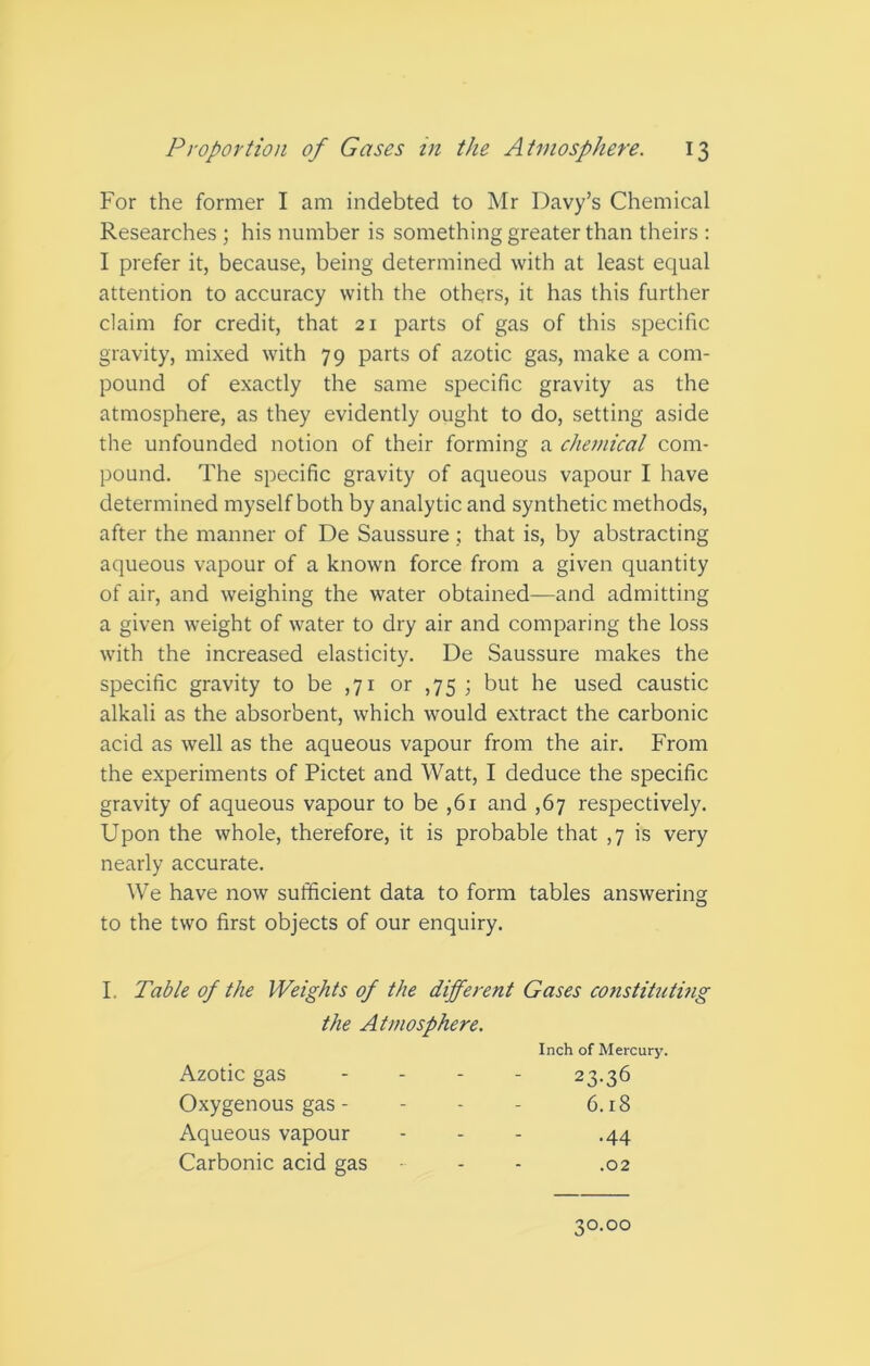 For the former I am indebted to Mr Davy’s Chemical Researches ; his number is something greater than theirs : I prefer it, because, being determined with at least equal attention to accuracy with the others, it has this further claim for credit, that 21 parts of gas of this specific gravity, mixed with 79 parts of azotic gas, make a com- pound of exactly the same specific gravity as the atmosphere, as they evidently ought to do, setting aside the unfounded notion of their forming a chemical com- pound. The specific gravity of aqueous vapour I have determined myself both by analytic and synthetic methods, after the manner of De Saussure; that is, by abstracting aqueous vapour of a known force from a given quantity of air, and weighing the water obtained—and admitting a given weight of water to dry air and comparing the loss with the increased elasticity. De Saussure makes the specific gravity to be ,71 or ,75; but he used caustic alkali as the absorbent, which would extract the carbonic acid as well as the aqueous vapour from the air. From the experiments of Pictet and Watt, I deduce the specific gravity of aqueous vapour to be ,61 and ,67 respectively. Upon the whole, therefore, it is probable that ,7 is very nearly accurate. We have now sufficient data to form tables answering to the two first objects of our enquiry. I. Table of the Weights of the different Gases constituting the Atmosphere. Inch of Mercury. Azotic gas 23-36 6.l8 •44 Oxygenous gas - Aqueous vapour Carbonic acid gas .02 30.00