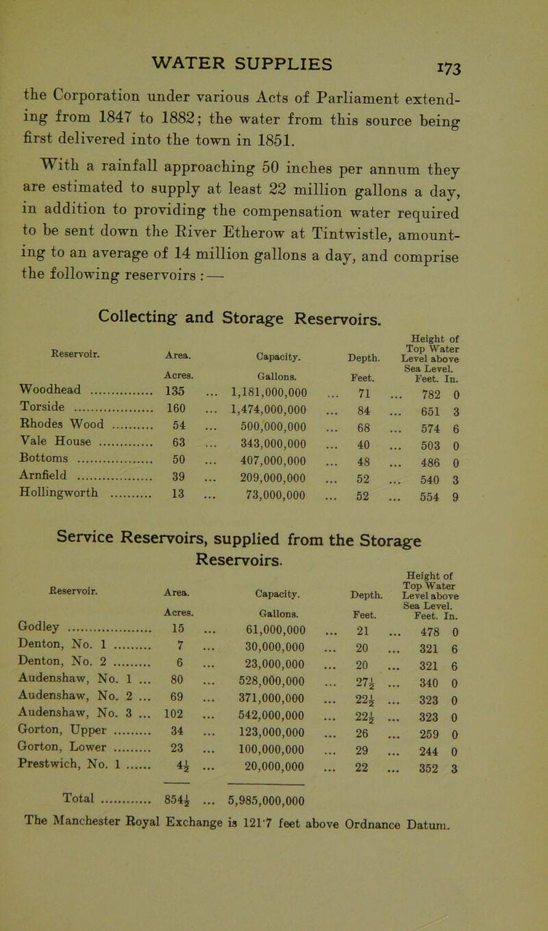 the Corporation under various Acts of Parliament extend- ing from 1847 to 1882; the water from this source being first delivered into the town in 1851. With a rainfall approaching 50 inches per annum they are estimated to supply at least 22 million gallons a day, in addition to providing the compensation water required to be sent down the River Etherow at Tintwistle, amount- ing to an average of 14 million gallons a day, and comprise the following reservoirs : — Collecting and Storage Reservoirs. Height of Reservoir. Area. Capacity. Depth. Top Water Level above Acres. Sea Level. Gallons. Feet. Feet. In. Woodhead . 135 ... 1,181,000,000 71 ... 782 0 Torside . 160 ... 1,474,000,000 ... 84 ... 651 3 Rhodes Wood . 54 ... 500,000,000 68 ... 574 6 Vale House . 63 ... 343,000,000 ... 40 ... 503 0 Bottoms . 50 ... 407,000,000 ... 48 ... 486 0 Arnfield . 39 ... 209,000,000 ... 52 ... 540 3 Hollingworth . 13 ... 73,000,000 ... 52 ... 554 9 Service Reservoirs, supplied from the Storage Reservoirs. Height of Reservoir. Area. Capacity. Depth. Top Water Level above Acres. Sea Level. Gallons. Feet. Feet. In. Godley . 15 ... 61,000,000 ... 21 ... 478 0 Denton, No. 1 7 ... 30,000,000 20 ... 321 6 Denton, No. 2 6 ... 23,000,000 ... 20 ... 321 6 Audenshaw, No. 1 .. . 80 ... 528,000,000 ... 27i ... 340 0 Audenshaw, No. 2 .. 69 ... 371,000,000 ... 22^ ... 323 0 Audenshaw, No. 3 .. 102 ... 542,000,000 ... 22i ... 323 0 Gorton, Upper . 34 ... 123,000,000 ... 26 ... 259 0 Gorton, Lower . 23 ... 100,000,000 ... 29 ... 244 0 Prestwich, No. 1 44 20,000,000 ... 22 ... 352 3 Total . 854i ... 5,985,000,000 The Manchester Royal Exchange is 121'7 feet above Ordnance Datum.
