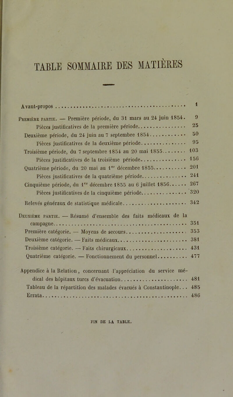 TABLE SOMMAIRE DES MATIERES Avant-propos 1 Première partie. — Première période, du 31 mars au 24 juin 1834. 9 Pièces justificatives de la première période 25 Deuxième période, du 24 juin au 7 septembre 1854 50 Pièces justificatives de la deuxième période 93 Troisième période, du 7 septembre 1854 au 20 mai 1835 103 Pièces justificatives de la troisième période 156 Quatrième période, du 20 mai au 1er décembre 1855 201 Pièces justificatives de la quatrième période 241 Cinquième période, du 1er décembre 1855 au 6 juillet 1856 267 Pièces justificatives de la cinquième période 320 Relevés généraux de statistique médicale 342 Deuxième partie. — Résumé d’ensemble des faits médicaux de la campagne 351 Première catégorie. — Moyens de secours > 353 Deuxième catégorie. — Faits médicaux 381 Troisième catégorie. —Faits chirurgicaux 431 Quatrième catégorie. — Fonctionnement du personnel 477 Appendice à la Relation , concernant l’appréciation du service mé- dical des hôpitaux turcs d’évacuatiou 481 Tableau de la répartition des malades évacués à Constantinople... 485 Errata 486 FIN DE LA TABLE.