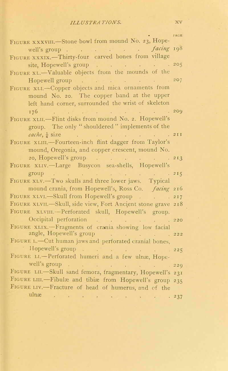 • I'AGE Figure xxxviii.—Stone bowl from mound No. 23, Hope- well’s group ...... facing J9^ Figure xxxix.—Thirty-four carved bones from village site, Hopewell’s group 205 Figure xl.—Valuable objects from the mounds of the Hopewell group . . . . . . 207 Figure xli.—Copper objects and mica ornaments from mound No. 20. The copper band at the upper left hand corner, surrounded the wrist of skeleton 176 209 Figure xlii.—Flint disks from mound No. 2. Hopewell’s group. The only “ shouldered ” implements of the cache, ^ size . . . . . . .211 Figure xliii.—Fourteen-inch flint dagger from Taylor’s mound, Oregonia, and copper crescent, mound No. 20, Hopewell’s group . . . . . .213 Figure xliv.—Large Busycon sea-shells, Hopewell’s group 215 Figure xlv.—Two skulls and three lower jaws. Typical mound crania, from Hopewell’s, Ross Co. facing 216 Figure xlvi.—Skull from Hopewell’s group . . . 217 Figure xlvii.—Skull, side view, Fort Ancient stone grave 218 Figure xlviii.—Perforated skull, Hopewell’s group. Occipital perforation . . . . . .220 Figure xlix.—Fragments of crania showing low facial angle, Hopewell’s group . . . . .222 Figure l.—Cut human jaws and perforated cranial bones, Hopewell’s group . . . . . . 225 Figure li.—Perforated humeri and a few ulnae, Hope- well’s group 229 Figure lii.—Skull sand femora, fragmentary, Hopewell’s 231 Figure liii.—Fibulae and tibiae from Hopewell’s group 235 Figure liv.—Fracture of head of humerus, and of the ulnae ....