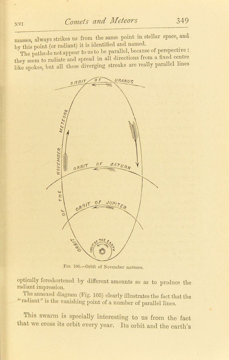 masses, always strikes us from the same point m stellar space, and by this point (or radiant) it is identified and named. The paths do not appear to us to he parallel, because of perspective : they seem to radiate and spread in all directions from a fixed centre like spokes, hut all these diverging streaks are really parallel lines optically foreshortened by different amounts so as to produce the radiant impression. The annexed diagram (Fig. 105) clearly illustrates the fact that the “ radumt ” 1S the vanishing point of a number of parallel lines. This swarm is specially interesting to us from the fact that we cross its orbit every year. Its orbit and the earth’s