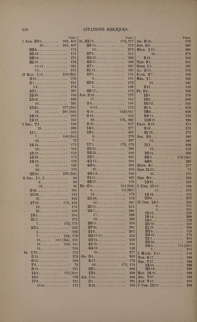 Aram (second), 73. Arajiéens, 41, 53, CO, 61-63, 158, al. Aramou, Gl. Arbres sacrés, 145,104,168-179, 187, 195. — en Babylonie, 169-171. — en Arabie, 172 s. — en Canaan, 173, 176. — caractère du culte, 108-179. Arbre de vie, 109, 307 s., (318 s.). Arcadie, 84, 307 n. Arcadiens (cultes), 85, (158), 170. Arès (dieu), 135, 207 n. Arès (rivière), 159. Arourou (déesse), 300, 303, 323, 340, 312. Arsouf, 91. Artémides, 379, 388. Artémis, 137, 181, 307 n. Aruspicec babyloniens, 218 s., 230-239. Arvad, 105. Ascai.on, 130 s., 132, 101 s. Asci.épios (fleuve), 160. Asclépios (dieu), 379 s., 382, 389. (Vid. s. v. Esculape.) Asipu (exorciste), 220, 225, 229. Aspersions, 167 s. al. Assourbaxipal, 67, 137,218 n., 219 n., 270, 284, 280, 290, 308, 407. Assur, 339, 349, 415. (Vid. s. v. Achour, Anchar.) Assyro-Babyloniens, 40, 53, al. al. Astar-Camos, 125, 130, 130. Astarté, 48, 72, 105, 119-139, 190, 218 n., 285, 313, 379-381, 388, 391 s., 304-414 p. — Prononciation, 121; — déesse parèdre, 125; — épithètes, 125 ; — figurines, 125 s. ; — déesse lunaire (?), 126-128; — déesse guerrière, 127;— déesse du ciel, 127; — culte, 129, 170 al., accouplée à Dagon, 129-131. (Vid. s. v. Athtar, Ichtctr.) Astarté = Aphrodite, 126-129, 380, 388. — = Atar, Atargatis, Dercéto, 129- 133. Astral (caractère) de la religion, 163 s., 172, 191 n., (292 s.), 297 ss., 329. — (mythe a ), 332. Astrologie, 233. Atargatis, 48, 130-133, 137. (Vid. s. v. Aslarlé.) Atiié, 48, 130-132. Athéné, 194, 379 s., 387, 393, 410. Atiiirat, 122. (Vid. s. v. Acheva.) 'Athtar, 74, 91, 97, 118 n.. 133-136, 138. — Divinité masculine, 133. — Attributs, 133 ss.; — = planète de Vénus, 133-135; — changement de sexe, 134 s.; — — Aphrodite, 134 s.; — al Ouzza, 135 s. Atrakiiasis, 341, 343 n. Attis, 131, 177 s., 348. Autel, 178, 191-195 p., 202 s., 205-207, 211, 245,260, al. (Vid. s. v. Sacrifice.) Azjz, Azizos, 135. Baal, 81. 83-99, 181, 195, 199,239, 247, 278. al. — Sens du mot, 83. — B. chez les Cana- néens, 83-89; — chez les Araméens, 89; — chez les Arabes, 89 s.; — chez les Chaldéens, 94-96. — Sens général, 93-90. BAAi. = Bel = Bol, 88-91. — = lladad, 92. — . = Soutkou. 92. Baai. Adon, 86, 87. — Arvad, 91, 130. — Ascalon, 130. — Berith, 84, 91, 130 n., 104 n., 165, 390. — Bin, 90. — Chamaïm, B. Chamen, 88-94, 96, 198. — Gad, 86 n., 100. — Gaziura, 89. — Ilamon, 87. (Vid. s. v. B. Khammon.) — Ilcrmon, 85, 190. — Khamàn, 87 s. 392. (Vid. seq.) — Khammon, 86-88, 102 s., 105, 412 s. — Kharran, 89, 91. — Lebanon, 85, 91, 190. — Marphé, 86. — Marqod, 84. — Qarnaïm, 105, 120. — Rammàn, 93. — Saphon, 396 s. — Sidon, 405, 407 s. — de Tarse, 89. — de Tyr, 90, 92 s., 411. (Vid. s. v. Mel- qart.) — Zeboub, 81, 85. — Zeboul, 84. — Zeus, 377. Baal des cieux. (Vid. s. v. B. Chamaïm.) Baal-ram, 372. Baal (un), 83 s., 89, 91, 93, 97 n., 105, 107, 133, 178, 203, 357, al. Ba'alat, 97 n., 120. Baalat Achéra, 123 n. Baai.ni, Baals, 18, 48, 49, 84 s., 89 s., 203. Baai.s des jours, 80. Baals sabéens et minéens, 91. Baai.tis, 380. Ba;Tv).oi;, patrjÀtov, 194, 201. (\ id. s. v. Bc- lyle.) Balcaranensis, 120. (Vid. s. v. Baal Qar- naïm.) Baldir, 86, 88. Bai.ithou, 80. Bai.samem, Balsa.men, 88 s. (Vid. s. v. Baal Chamaïm.) Bambyce, 131. Bar-Atiié, 111. Bar-Nébo, 111. Bar-Rekoub, 68, 111. Bârû, 219, 229-234. Batiiuel, 73. Bau, 120, 122. Bel, 52, 89, 94-96, 163,230,234, 302, 306 s.,