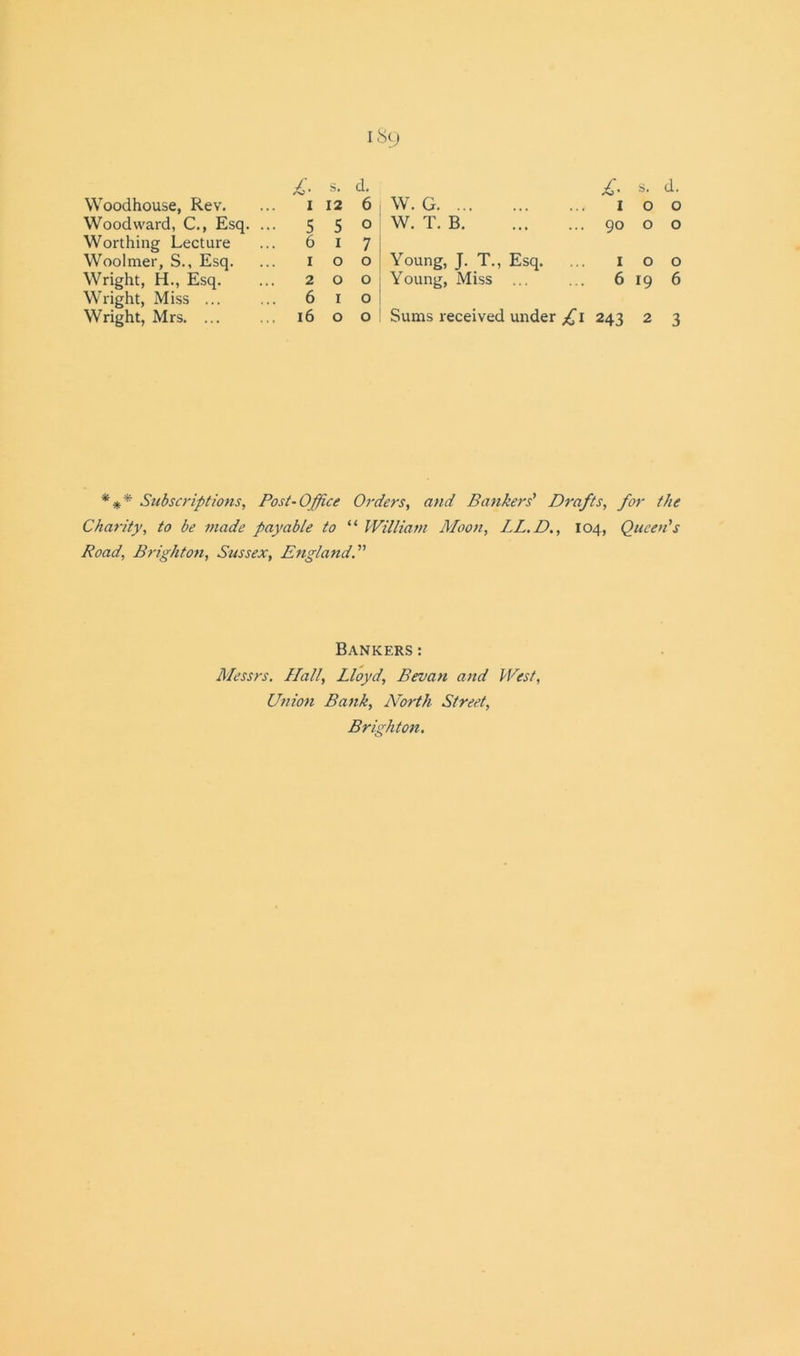 Woodhouse, Rev. 1 12 6 W. G 1 0 O Woodward, C., Esq. ... 5 5 0 W. T. B 90 0 O Worthing Lecture 6 1 7 Woolmer, S., Esq. 1 0 0 Young, J. T., Esq. ... 1 0 O Wright, H., Esq. 2 0 0 Young, Miss ... 6 19 6 Wright, Miss ... 6 1 0 Wright, Mrs 16 0 0 Sums received under £1 243 2 3 *** Subscriptions, Post-Office Orders, and Bankers' Drafts, for the Charity, to be made payable to “ William Moon, LL.D., 104, Queen's Road, Brighton, Sussex, England.” Bankers : Messrs. Hall, Lloyd, Bevan and West, Union Bank, North Street, Brighton.