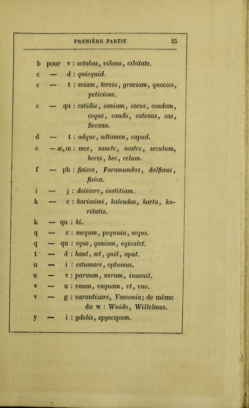 b pour V : octabas, vibens, cibitate. c — d : quicquid. c — t : eciam, tercio, graciam, quocies, peticione. c — qu : cotidie, coniam, cocus, condam, coque, cando, catenus, cas, Secam. d — t : adque, adtamen, capud. e — æ, œ:mee, sancte, nostre, seculum, heres, hec, celum. f — ph : fisicos, Faramundus, daïfinus, fisica. , i — j : deiicere, iustitiam. k — c : kanssimi, kalendas, karta, ka~ ritatis. k — qu : ki. q — c : mequm, pequnia, sequs. I q — qu : equs, qoniam, eqivalet. t — d : haut, set, quit, aput. U — i : estumare, optumus. u — V : paruum, uerum, inuenit. V — U : vnum, vnquam, vt, vno. V — g : varantizare, Vasconia; de même du w : Wuido, Willelmus. y — i : ydolis, epyscopum.