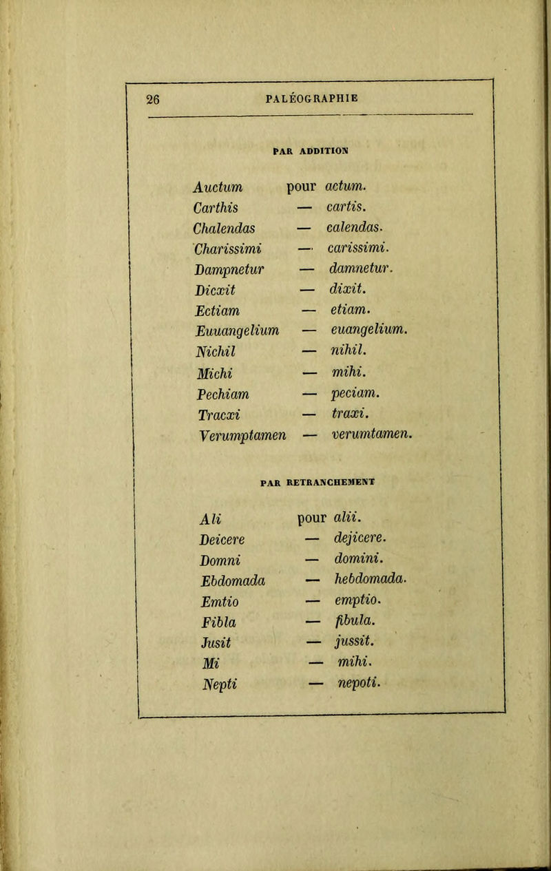 I PAR ADDITION Auctum pour actum. Carthis — cartis. Chalendas — calendas- Charissimi — carissimi. Bampnetur — damnetur. Dicxit — dixit. Ectiam — etiam. Euuangelium — euangelium. Nichil — nihil. Michi — mihi. Pechiam — peciam. Tracxi — traxi. Verumptamen — verumtamen. PAR RETRANCHEMENT Ali pour alii. Deicere — dejicere. Bomni — domini. Ebdomada — hebdomada. Emtio — emptio. Fibla — fibula. Jusit — jussit. Mi — mihi. Nepti — nepoti.