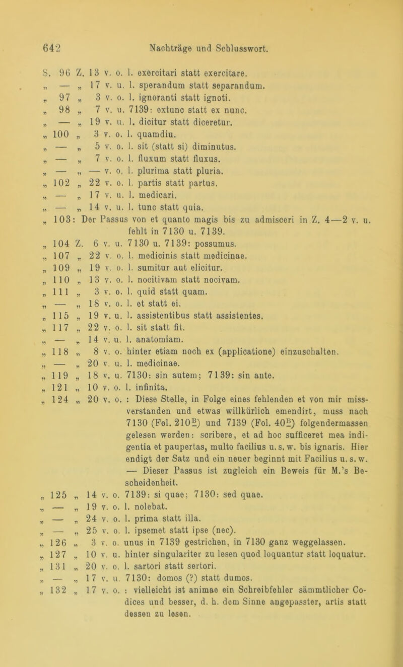 1. sit (statt si) diminutus. fluxum statt lluxus. plurima statt pluria. partis statt partus. , medicari. — „ 14 v. u. 1. tune statt quia. — „ 7 •22 17 s. 96 z. yy — yy yy 97 yy y) 98 yy r> — yy yy 100 yy yy — yy yy — yy yy — yy yy 102 yy — yy yy — yy yy 103 : I yy 104 Z. yy 107 yy yy 109 yy yy 110 yy yy 111 yy yy — yy yy 115 yy yy 117 yy yy — yy yy 118 yy yy — yy yy 119 yy yy 121 yy yy 124 yy 1 3 v. o. 1. exercitari statt exercitare. 17 v. u. 1. sperandura statt separandum. 3 v. o. 1. ignoranti statt ignoti. 7 19 3 5 v. u. 7139: extunc statt ex nunc, v. u. 1. dioitur statt diceretur. v. o. 1. quamdiu. v. o. v. o. 1. v. o. 1. v. o. 1. v. u. 1. 125 „ 126 „ 127 „ 131 132 fehlt in 7130 u. 7139. 6 v. u. 7130 u. 7139: possumus. 22 v. o. 1. medicinis statt medicinae. 19 v. o. 1. sumitur aut elicitur. 13 v. o. 1. nocitivam statt nocivam. 3 v. o. 1. quid statt quam. 18 v. o. 1. et statt ei. 19 v. u. 1. assistentibus statt assistentes. 22 v. o. 1. sit statt fit. 14 v. u. 1. anatomiam. 8 v. o. hinter etiam noch ex (applicatione) einzuschalten. 20 v. u. 1. medicinae. 18 v. u. 7130: sin autem; 7139: sin ante. 10 v. o. 1. infinita. 20 v. o. : Diese Stelle, in Folge eines fehlenden et von mir miss- verstanden und etwas willkürlich emendirt, muss nach 7130 (Fol. 2105) und 7139 (Fol. 405) folgendermassen gelesen werden: scribere, et ad hoc sufficeret mea indi- gentia et paupertas, multo facilius u. s. w. bis ignaris. Hier endigt der Satz und ein neuer beginnt mit Facilius u. s. w. — Dieser Passus ist zugleich ein Beweis für M.’s Be- scheidenheit. 14 v. o. 7139: si quae: 7130: sed quae. 19 v. o. 1. nolebat. 24 v. o. 1. prima statt illa. 25 v. o. 1. ipsemet statt ipse (nec). 3 v. o. unus in 7139 gestrichen, in 7130 ganz weggelassen. 10 v. u. hinter singulariter zu lesen quod loquantur statt loquatur. 20 v. o. 1. sartori statt sertori. 17 v. u. 7130: domos (?) statt dumos. 17 v. o. : vielleicht ist animae ein Schreibfehler sämmtlicher Co- dices und besser, d. h. dem Sinne augepasster, artis statt dessen zu lesen.