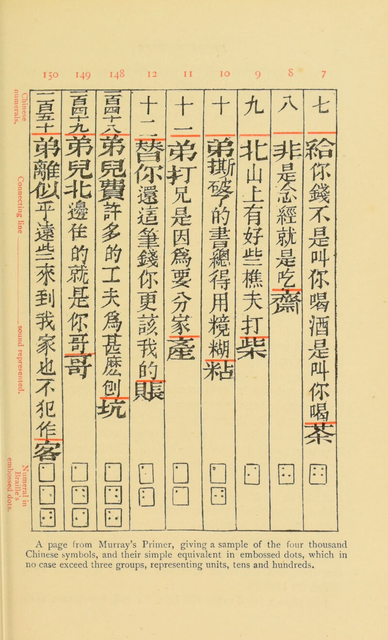 c o 3 51 a = £L* [/, rc o o era Hk 3® S'l S C n> T5 rr> Cj r* n> CL ft i-a? *1 3 x i) 3 rt -■ re ^ir3 x ML A ft % £t □ □ 0 149 148 12 11 10 9 s 7 tfT m |Z5J + “h + A -b —. m 4t /jvpl s {X #T hU % 4b . a. jit ,A M ‘m ft *jl If X s M. ah ft ifcb AH p4 M X ft- I# i £ f* M % jg 7} % H 0H M _!_U M gg J m * -&T //A ws 4 Mr gjjg X 4/l 5f? □ □ □ □ □ □ 0 0 □ □ CD □ □ □ □ A page from Murray’s Primer, giving a sample of the four thousand Chinese symbols, and their simple equivalent in embossed dots, which in no case exceed three groups, representing units, tens and hundreds.