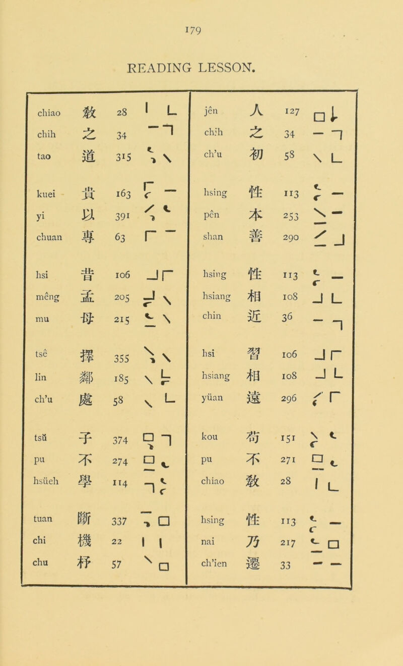 READING LESSON. chiao 28 1 !_ jen A 127 □ l' chih £ 34 1 ch.'ll £ 34 - 1 tao 315 1 \ ch’u & 58 \ L_ kuei J3. 163 r _ c hsing 113 «L C yi B 39i / «. pen A 253 X - chuan 63 1 shan & pj 290 ^ j hsi dk 1=1 106 -jr hsing tt id e. _ c meng ~$n. 205 F1 \ hsiang to 108 J L mu # 215 1 \ chin $ 36 I tse j? 355 hsi W 106 J r lin m 185 \ k hsiang to 108 J L ch’u 58 s L yuan 296 r r tsu 374 kou 151 \ t. c pu 274 pu 271 j □ 1 hsiieh 114 J r chiao ifc 28 1 L tuan ITr 337 ■» □ hsing ”3 t r chi 22 1 1 nai 75 217 L 1=1