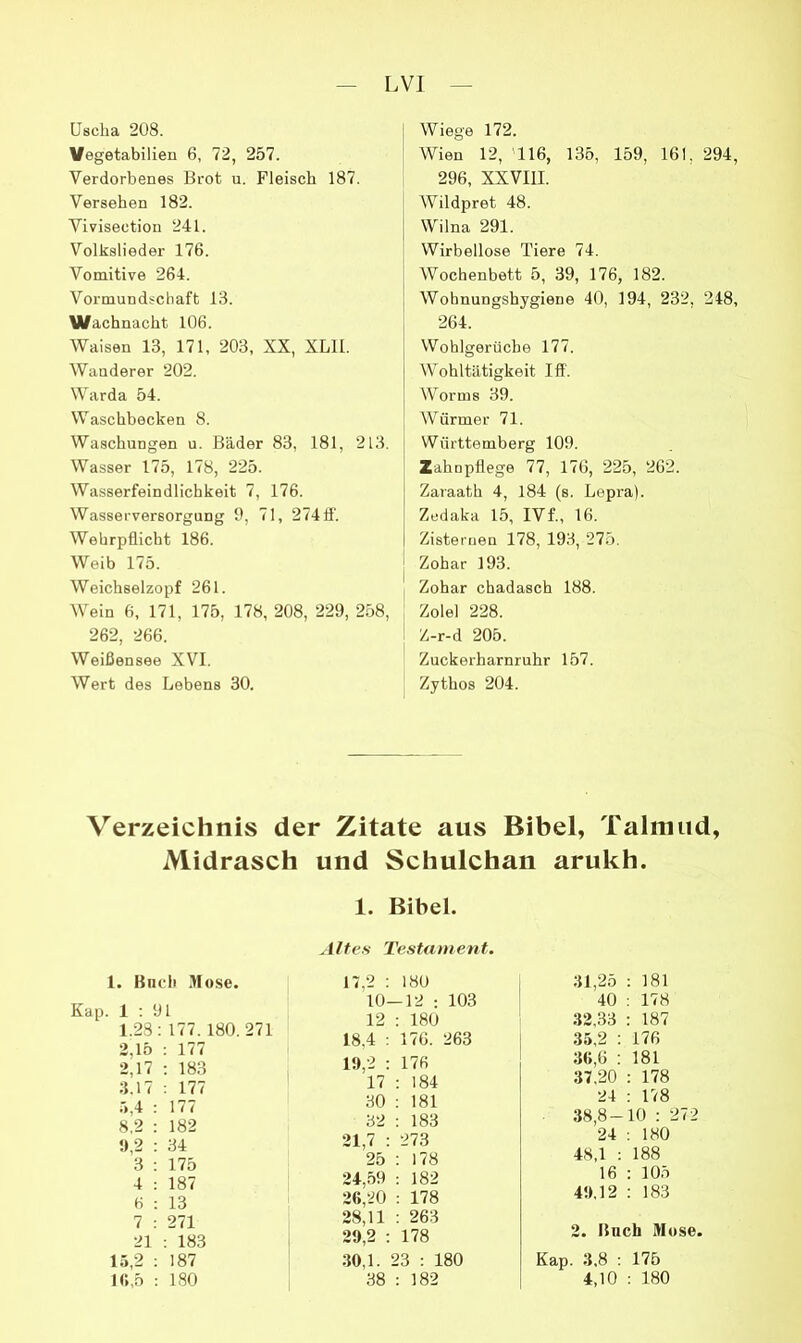 üscha 208. Vegetabilien 6, 72, 257. Verdorbenes Brot u. Fleisch 187. Versehen 182. Viviseetion 241. Volkslieder 176. Vomitive 264. Vormundschaft 13. Wachnacht 106. Waisen 13, 171, 203, XX, XLII. Wanderer 202. Warda 54. Waschbecken 8. Waschungen u. Bäder 83, 181, 213. Wasser 175, 178, 225. Wasserfeindlichkeit 7, 176. Wasserversorgung 9, 71, 274 ff. Wehrpflicht 186. Weib 175. Weichselzopf 261. Wein 6, 171, 175, 178, 208, 229, 258, 262, 266. Weißensee XVI. Wert des Lebens 30. Wiege 172. Wien 12, '116, 135, 159, 161, 294, 296, XXVIII. Wildpret 48. Wilna 291. Wirbellose Tiere 74. Wochenbett 5, 39, 176, 182. Wohnungshygiene 40, 194, 232, 248, 264. Wohlgerüche 177. Wohltätigkeit Iff'. Worms 39. Würmer 71. Württemberg 109. Zahupflege 77, 176, 225, 262. Zaraath 4, 184 (s. Lepra). Zedaka 15, IVf., 16. Zisternen 178, 193, 275. Zohar 193. Zohar chadasch 188. Zolel 228. Z-r-d 205. Zuckerharnruhr 157. Zythos 204. Verzeichnis der Zitate aus Bibel, Talmud, Midrasch und Schulchan arukh. 1. Bibel. 1. Bnch Mose. Kap. 1 ; 91 1.28: 177. 180.271 2,15 : 177 2.17 : 183 3.17 : 177 5,4 : 177 8,2 : 182 9,2 : 34 3 : 175 4 : 187 h : 13 7 : 271 21 ; 183 15,2 : 187 16,5 : ISO Altes Testament. 17.2 : 180 10—12 : 103 12 : 180 18,4 : 176. 263 19.2 : 176 17 : 184 30 : 181 32 ; 183 21,7 : 273 25 : 178 24,59 ; 182 26,20 : 178 28,11 : 263 29.2 ; 178 30,1. 23 : 180 38 : 182 31,25 : 181 40 ; 178 32,33 : 187 35,2 : 176 36,6 : 181 37,20 : 178 24 : 178 38,8-10 : 272 24 ; 180 48,1 ; 188 16 : 105 49,12 : 183 2. Bach Mose. Kap, 3,8 : 175 4,10 : 180