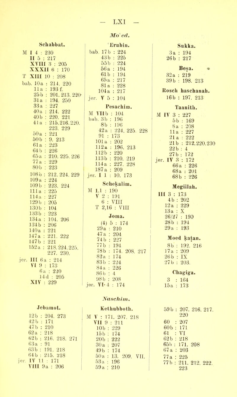 Schabbat. M I 4 : 230 II 5 : 217 XVIII 3 ; 205 XXXII 6 : 170 T XIII 10 : 208 bab. 10a : 214. 220 11a ; 193 f. 25 b : 201. 213. 220- 31a : 194. 250 33a : 227 40a : 214. 222 40b ; 220. 221 41a : 215.216.220. 223. 229 50a : 221 50 b ; 9. 213 61a : 223 64 b : 226 65 a : 210. 225. 226 77a ; 229 80 b : 223 108 b : 212. 224. 229 109a : 224 109b : 223. 224 lila : 225 114a : 227 1291) : 205 130b : 104 1.33 b ; 223 134 a : 104. 206 134b : 206 140a : 221 147a ; 221. 222 147b : 221 152 a : 218.224.225. 227. 2.30. jer. III 6a : 214 VI 9 : 173 6a : 220 14(1 : 205 XIV : 229 I Jebamot. 12 b ; 204. 273 42 b : 171 47 b : 210 62a : 218 62 b : 216. 218. 271 63a : 91 63b ; 191. 218 64 b : 215. 218 er. IV 11 : 171 VIII 9a : 206 M(/ efl. ‘Erubiu. bab, 17b : 224 43b : 225 55b : 224 56a : 194 61b : 194 65a : 217 ; 81a : 228 , 104a : 217 I jer. V 5 : 104 j Pesacbim. M VI Ib ; 104 ! bab. 3 b : 196 8b ; 196 42 a : 224. 225. 228 ' 91 : 173 i 101a ; 202 ; 112a ; 196. 213 j 112b : 220 I 113b : 210. 219 114 a : 227. 228 187 a : 209 j jer. I 1 : 10. 173 Schekaliui. i M 1.1 : 190 : V 2 ; 191 6 : Vin T 2,16 : VIII Jonia. (4) 5 ; 174 29a ; 210 47 a : 204 74 b ; 227 77b : 194 78b ; 174. 208. 217 82a : 174 83b ; 224 84a : 226 86 b ; 4 98 b : 208 jer. VI-4 : 174 Naschim. Kethubboth. M V : 171. 207. 218 I VII 9 : 211 10b : 229 I 15 b : 174 20b ; 222 | 30a : 207 49b : 174 I 50 a : 13. 209. VII. i .53 a : 196 I 59a ; 210 I Sukka. 3a : 194 26b : 217 Be.sa. • 32a : 219 39 b : 198. 213 Roscb haschanah. 16b : 197. 213 Taauitb. M IV 3 : 227 5b ; 169 8a : 208 11a : 227 21a : 222 21b ; 212.220.2.30 22b : 4 27b ; 172 IV 3 : 172 66a : 226 68a : 201 68 b : 226 Megpillah. III 3 : 173 4 b ; 202 12a : 229 13a ; X 26/27 ; 190 28 b : 194 29a : 193 Moed katan. 8b ; 192. 216 17a : 209 26 b : IX 27 b : 203. Chaffiga. 3 : 164 15a : 173 59 b ; 207. 216. 217. 220 60 ; 207 60b : 171 61 ; VI 62b : 218 65b ; 171. 208 67a : 203 77a ; 225 77 b : 211. 212. 222. 223