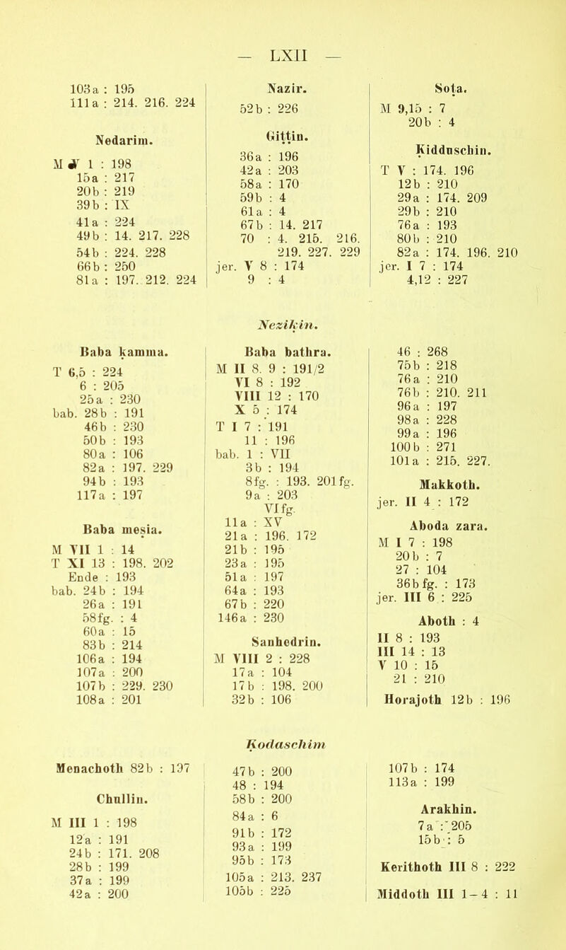 lila : 214. 216. 224 Nedariiu. M 1 : 198 16a : 217 201) : 219 39b : IX 41a : 224 49 b : 14. 217. 228 54 b : 224. 228 66 b : 250 81a ; 197. 212. 224 Itaba kamma. T 6,5 : 224 6 : 205 25 a : 230 bab. 28 b ; 191 46b ; 230 50b : 193 80 a : 106 82 a ; 197. 229 94 b : 193 117a : 197 Baba mesia. M VII 1 : 14 T XI 13 : 198. 202 Ende ; 193 bab. 24b : 194 26a : 191 58fg. : 4 60a : 15 83b : 214 106a : 194 107a : 200 107 b : 229. 230 108a : 201 Menacboth 82b : 197 Chnlliii. M III 1 ; 198 12a : 191 24b : 171. 208 28b : 199 37a : 199 - LXil — 52 b : 226 (littiu. 36a : 196 42a ; 203 58a : 170 59b ; 4 61a : 4 67b ; 14. 217 70 : 4. 216. 216. 219. 227. 229 jer. V 8 : 174 9 : 4 Nezikin. Baba bathra. M II 8. 9 : 191/2 VI 8 : 192 Vlll 12 ; 170 X 5 ; 174 T I 7 :’l91 11 : 196 bab. 1 : VII 3b ; 194 8fg. : 193. 201 fg. 9a : 203 VI fg. 11a : XV 21a : 196. 172 21b ; 195 23a : 195 51a : 197 64a : 193 67b : 220 146 a : 230 Sauhodrin. M VIII 2 : 228 17a : 104 17 b ; 198. 200 32 b ; 106 Kodaschim 47b : 200 48 ; 194 58b : 200 84a : 6 91b : 172 93 a : 199 95b : 173 105 a ; 213. 237 105b : 225 M 9,15 : 7 20b : 4 Kiddnscliiii. T V : 174. 196 12 b : 210 29 a : 174. 209 29b : 210 76a : 193 80 b ; 210 82a : 174. 196. 210 jer. I 7 : 174 4,12 : 227 46 ; 268 75b : 218 76 a : 210 76b : 210. 211 96 a : 197 98a : 228 99a : 196 100 b : 271 101a : 216. 227. Makkoth. jer. II 4 : 172 Aboda zara. M I 7 : 198 20b ; 7 27 : 104 36bfg. : 173 jer. III 6 : 225 Aboth : 4 II 8 : 193 III 14 : 13 V 10 ; 15 21 : 210 Horajoth 12 b ; 196 107b ; 174 113a : 199 Arakhin. 7 a :'205 15 b;': 5 Kerithoth III 8 ; 222